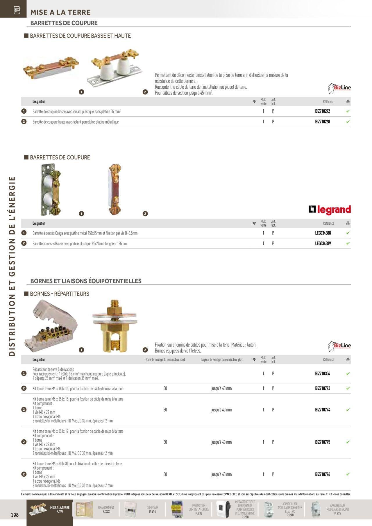 rexel - Rexel Distribution et Gestion de l'Energie à partir du 01/12/2023 - 31/12/2024 - page: 4