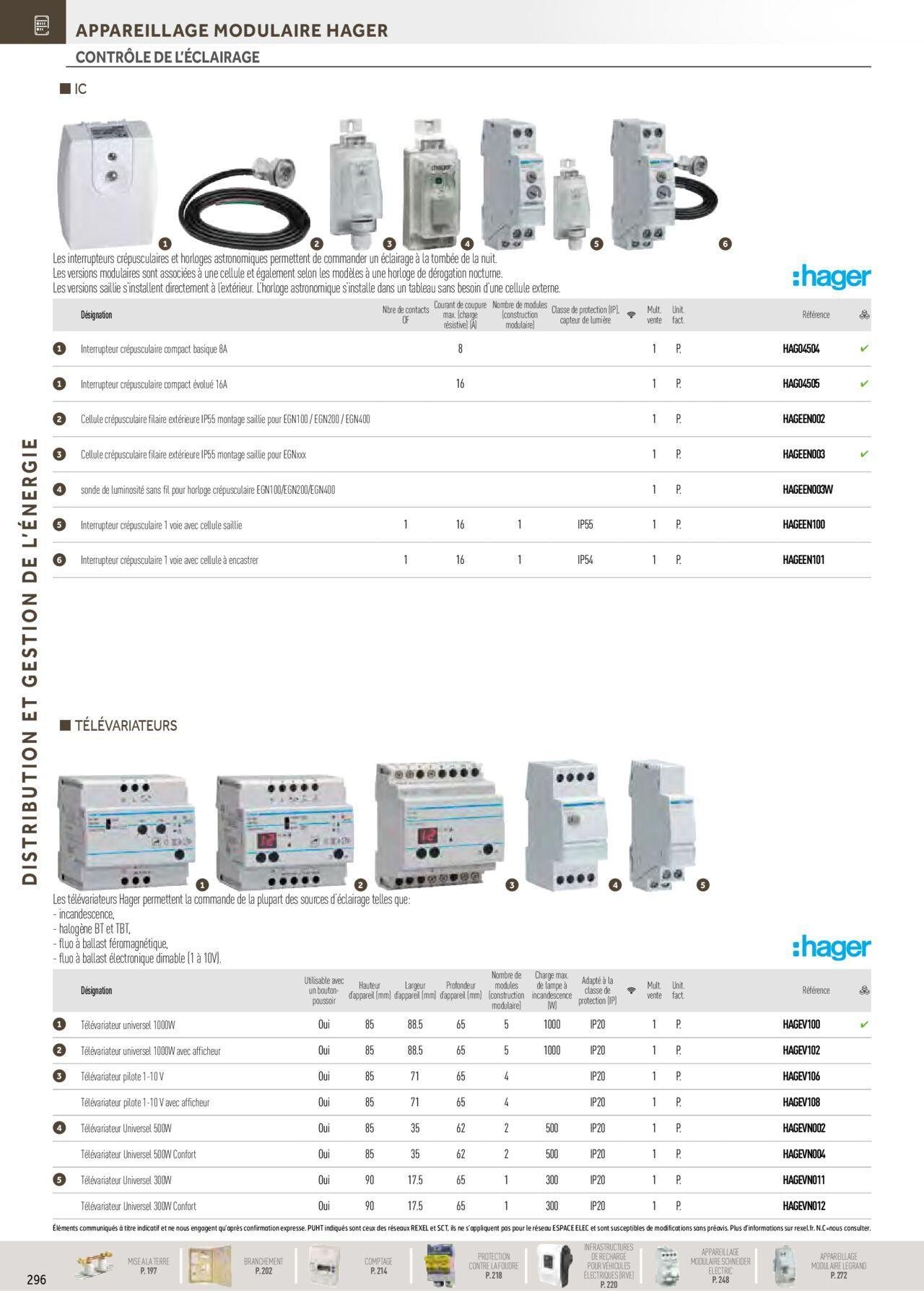 rexel - Rexel Distribution et Gestion de l'Energie à partir du 01/12/2023 - 31/12/2024 - page: 102