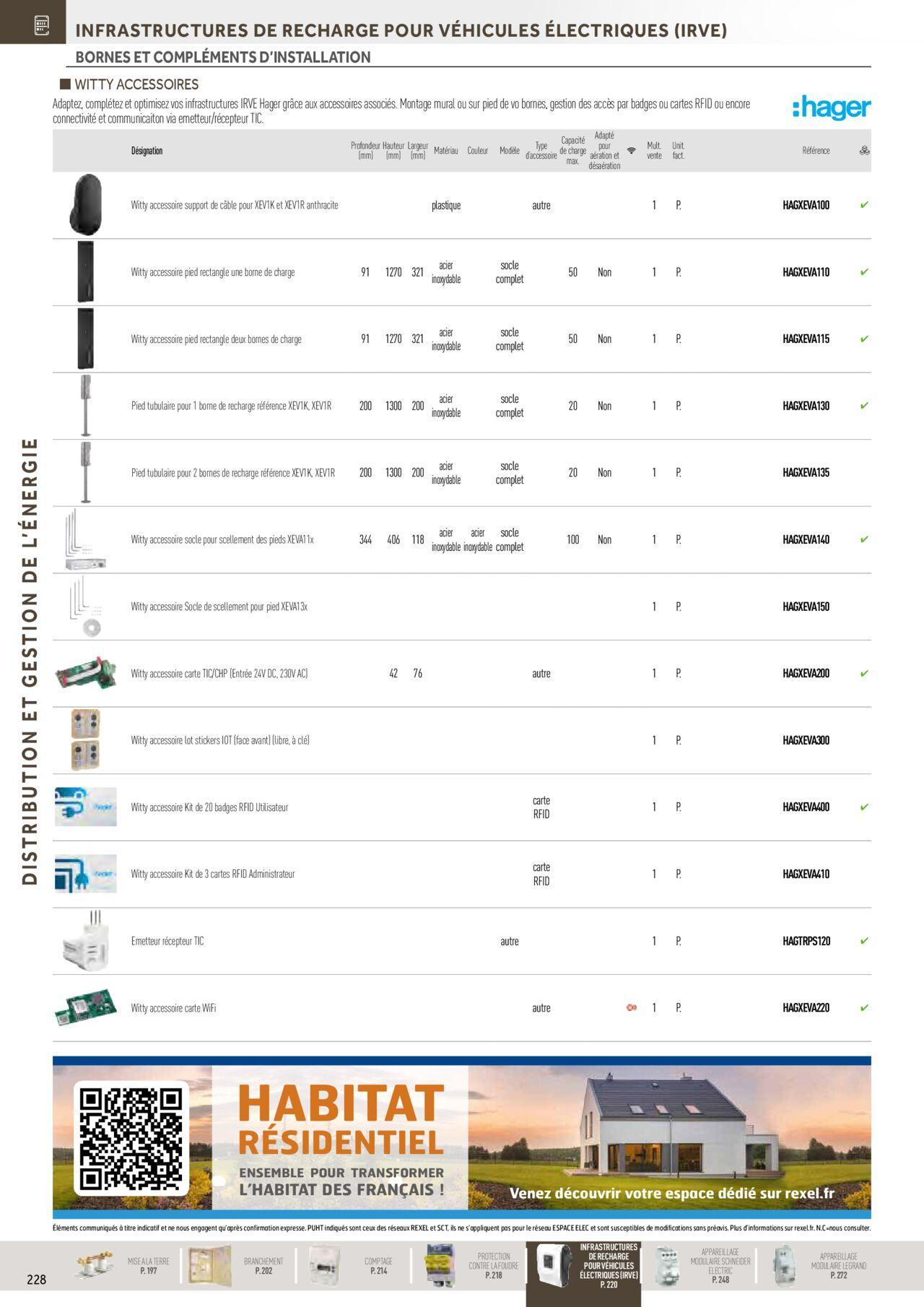 rexel - Rexel Distribution et Gestion de l'Energie à partir du 01/12/2023 - 31/12/2024 - page: 34