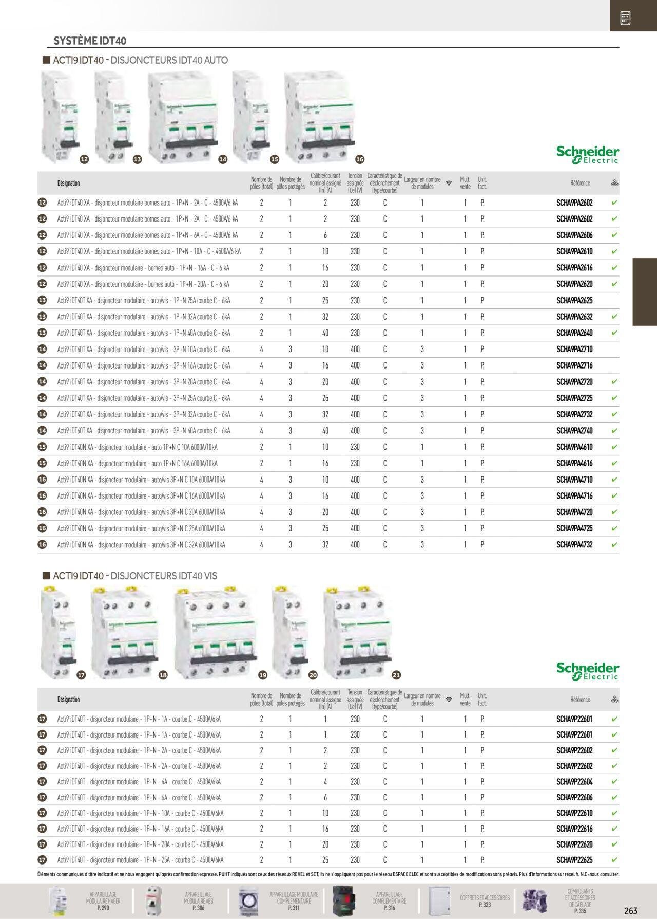 rexel - Rexel Distribution et Gestion de l'Energie à partir du 01/12/2023 - 31/12/2024 - page: 69