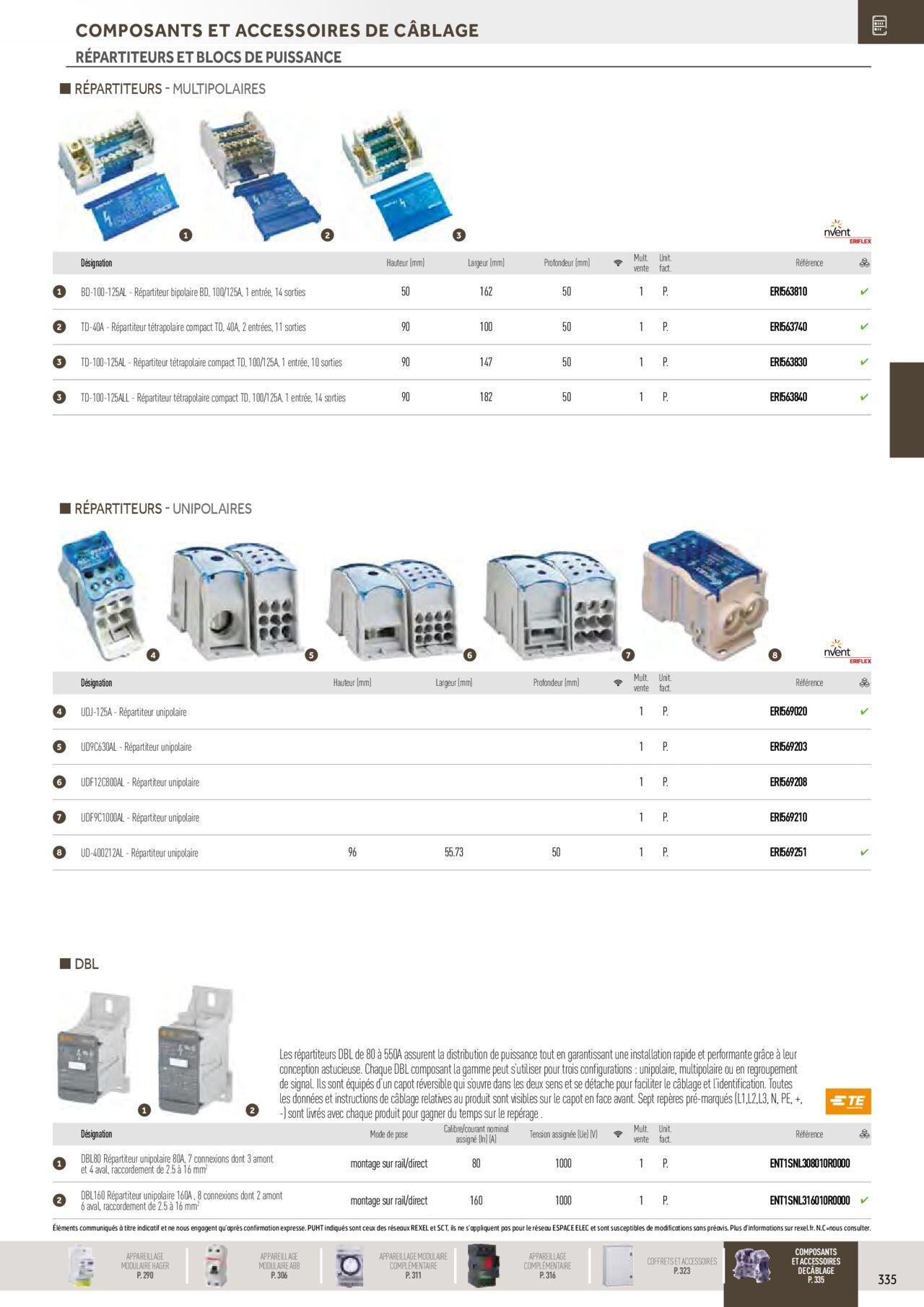 rexel - Rexel Distribution et Gestion de l'Energie à partir du 01/12/2023 - 31/12/2024 - page: 141