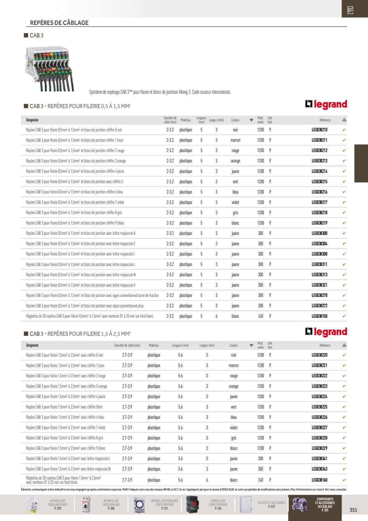 rexel - Rexel Distribution et Gestion de l'Energie à partir du 01/12/2023 - 31/12/2024 - page: 157