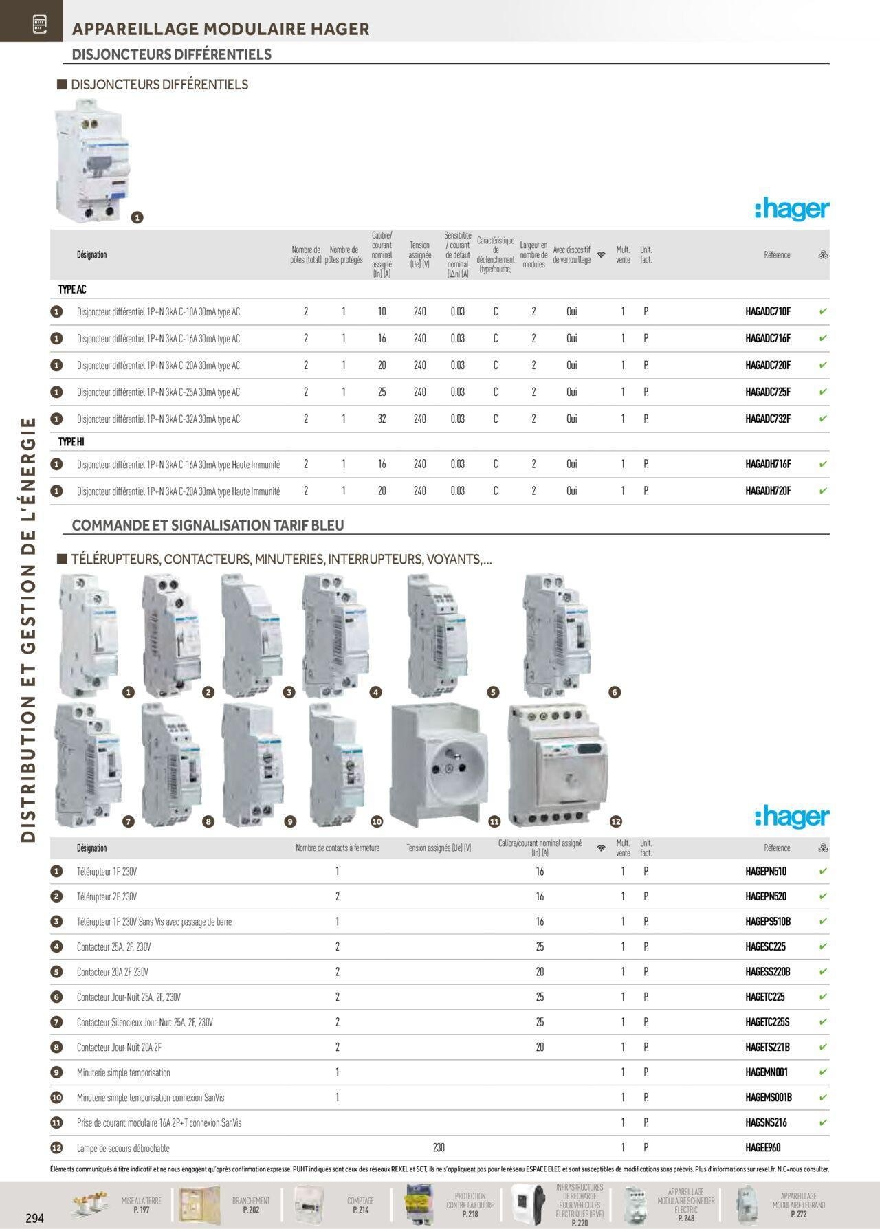 rexel - Rexel Distribution et Gestion de l'Energie à partir du 01/12/2023 - 31/12/2024 - page: 100