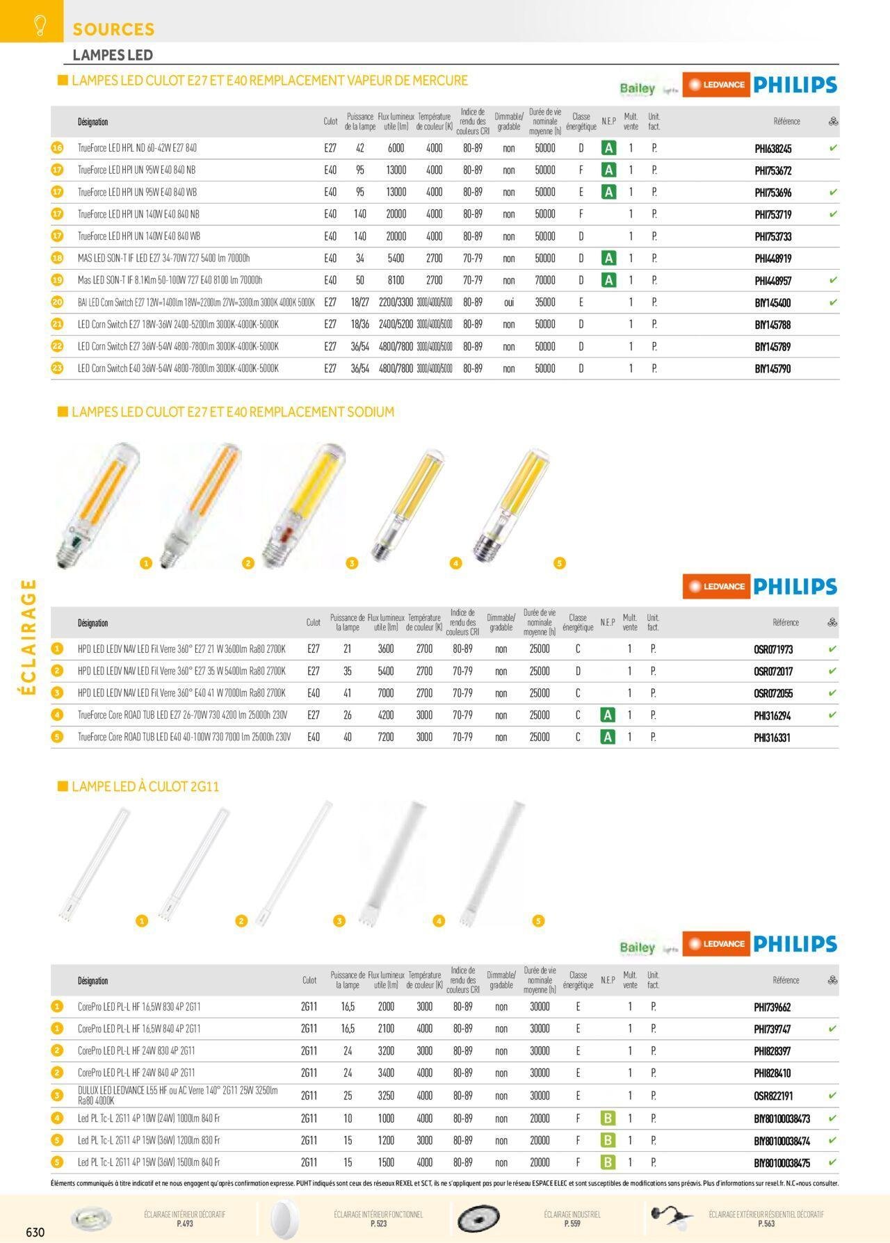 rexel - Rexel Éclairage à partir du 01/12/2023 - 31/12/2024 - page: 140