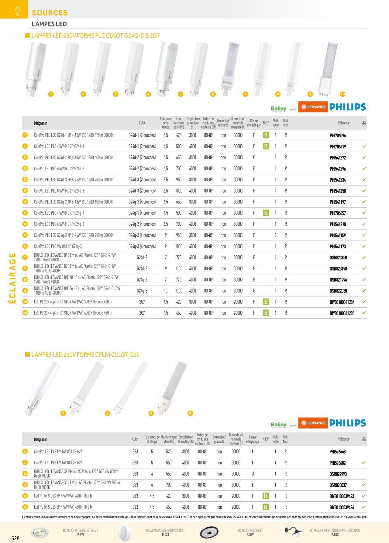 rexel - Rexel Éclairage à partir du 01/12/2023 - 31/12/2024 - page: 138