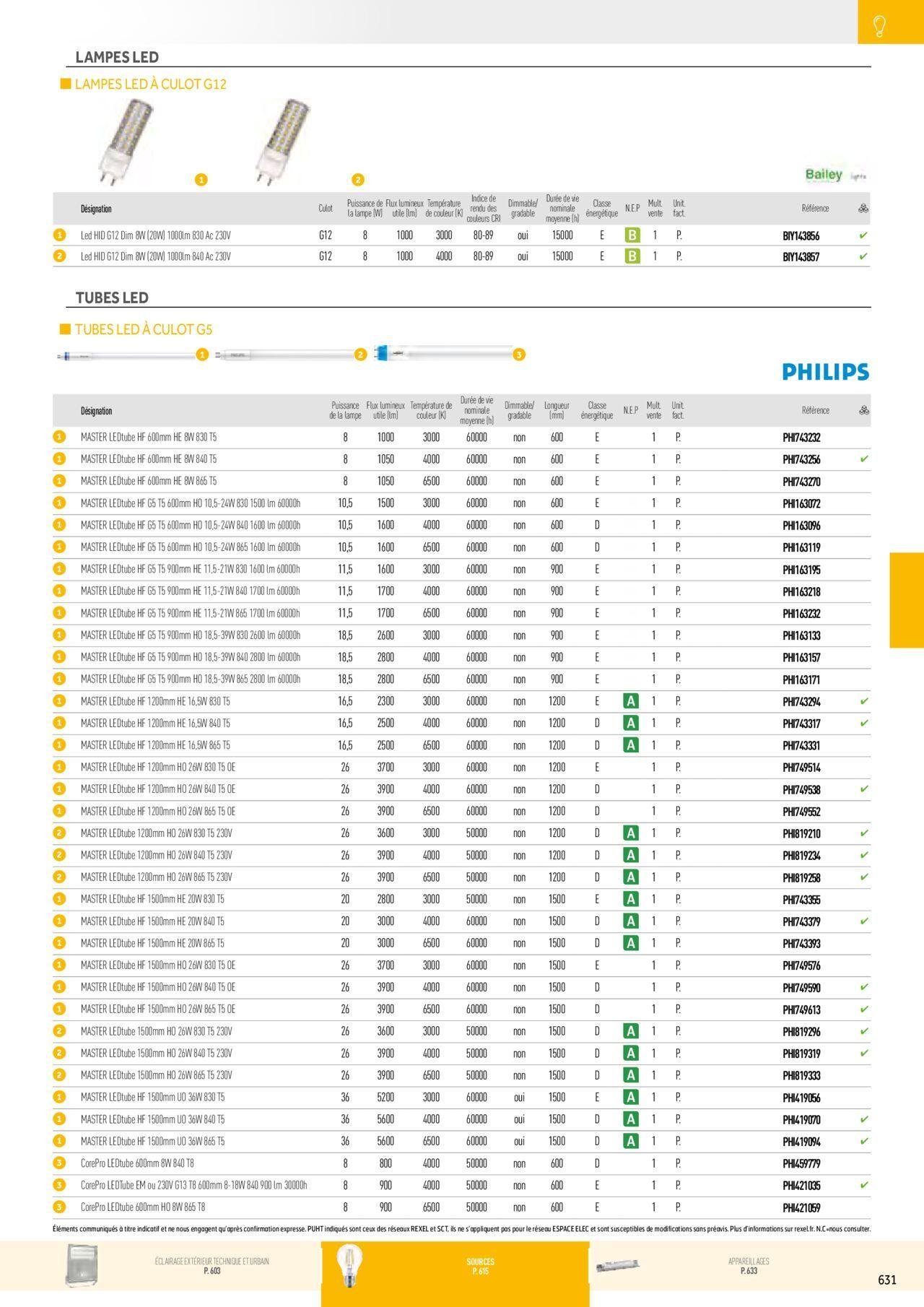 rexel - Rexel Éclairage à partir du 01/12/2023 - 31/12/2024 - page: 141