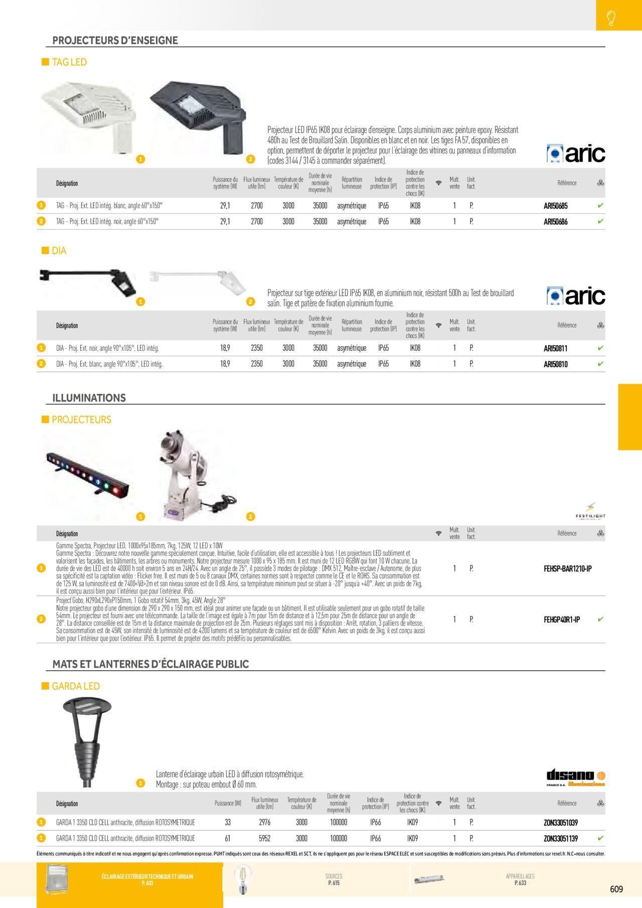 rexel - Rexel Éclairage à partir du 01/12/2023 - 31/12/2024 - page: 119
