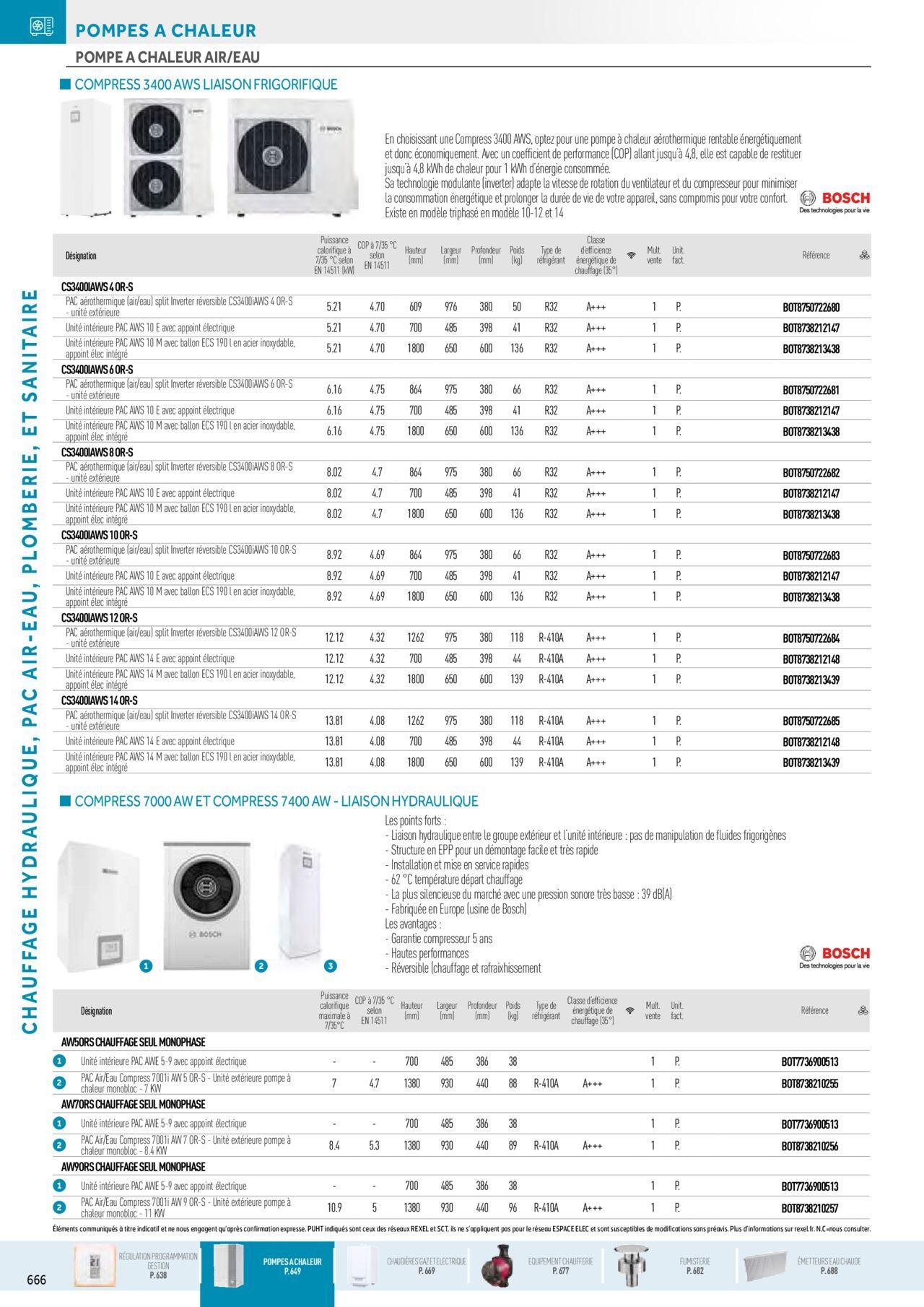 rexel - Rexel Chauffage Hydraulique, Plomberie et Sanitaire à partir du 01/12/2023 - 31/12/2024 - page: 32