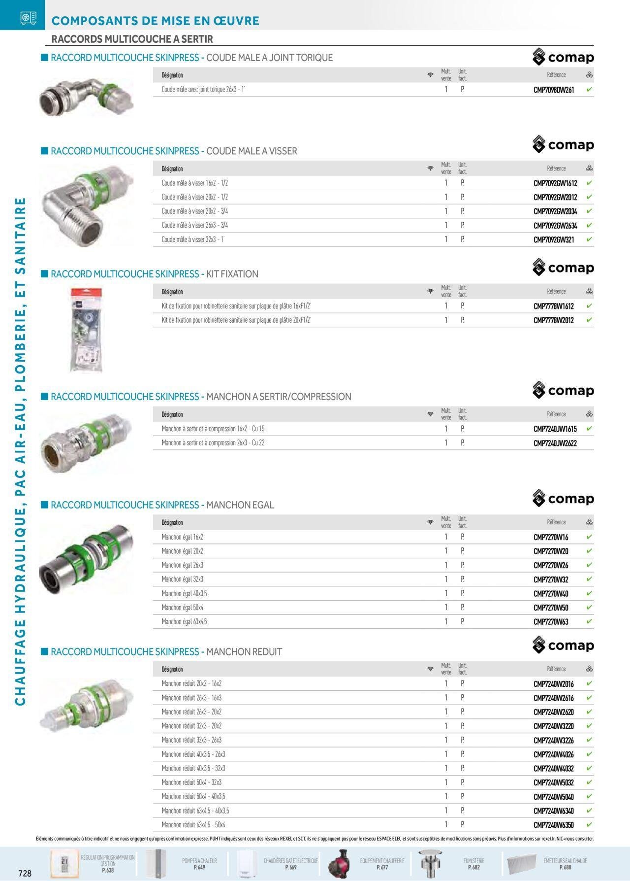 rexel - Rexel Chauffage Hydraulique, Plomberie et Sanitaire à partir du 01/12/2023 - 31/12/2024 - page: 94