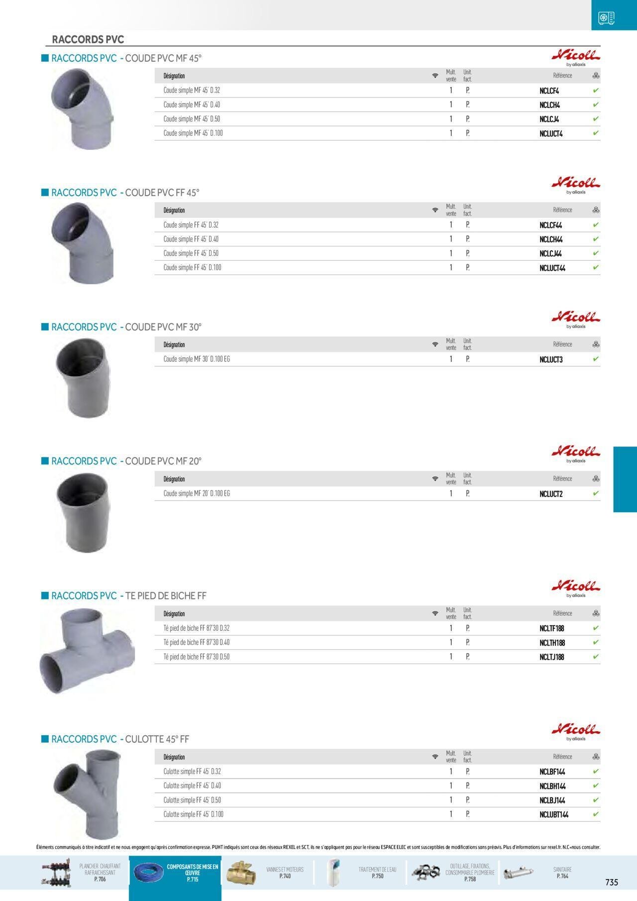 rexel - Rexel Chauffage Hydraulique, Plomberie et Sanitaire à partir du 01/12/2023 - 31/12/2024 - page: 101