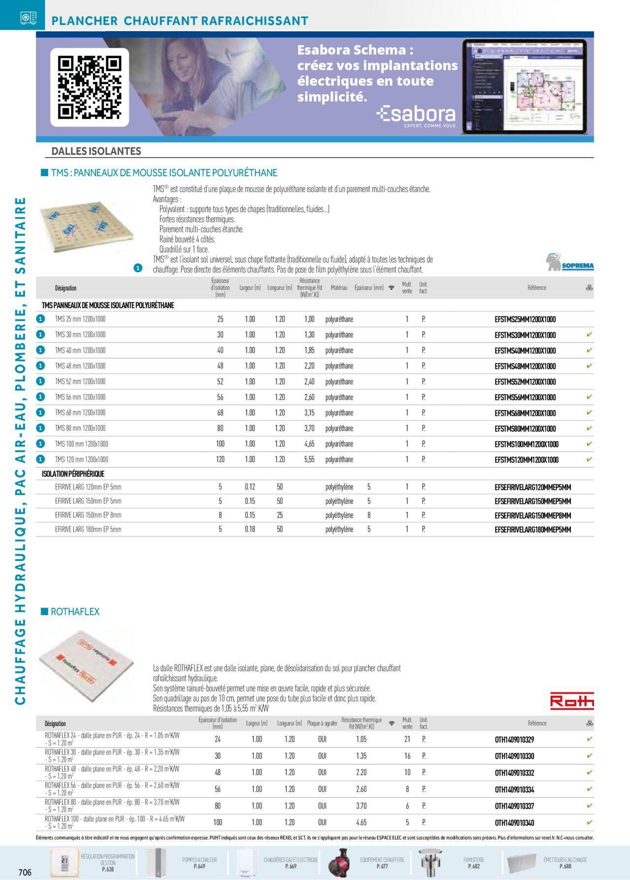 rexel - Rexel Chauffage Hydraulique, Plomberie et Sanitaire à partir du 01/12/2023 - 31/12/2024 - page: 72