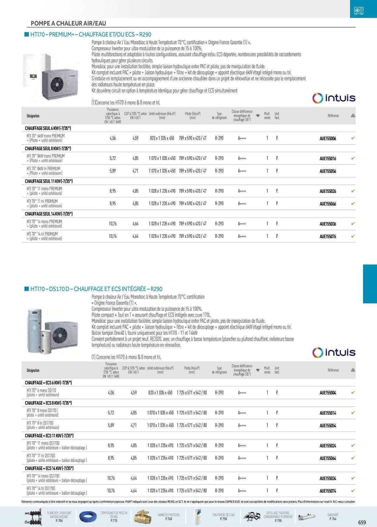 rexel - Rexel Chauffage Hydraulique, Plomberie et Sanitaire à partir du 01/12/2023 - 31/12/2024 - page: 25