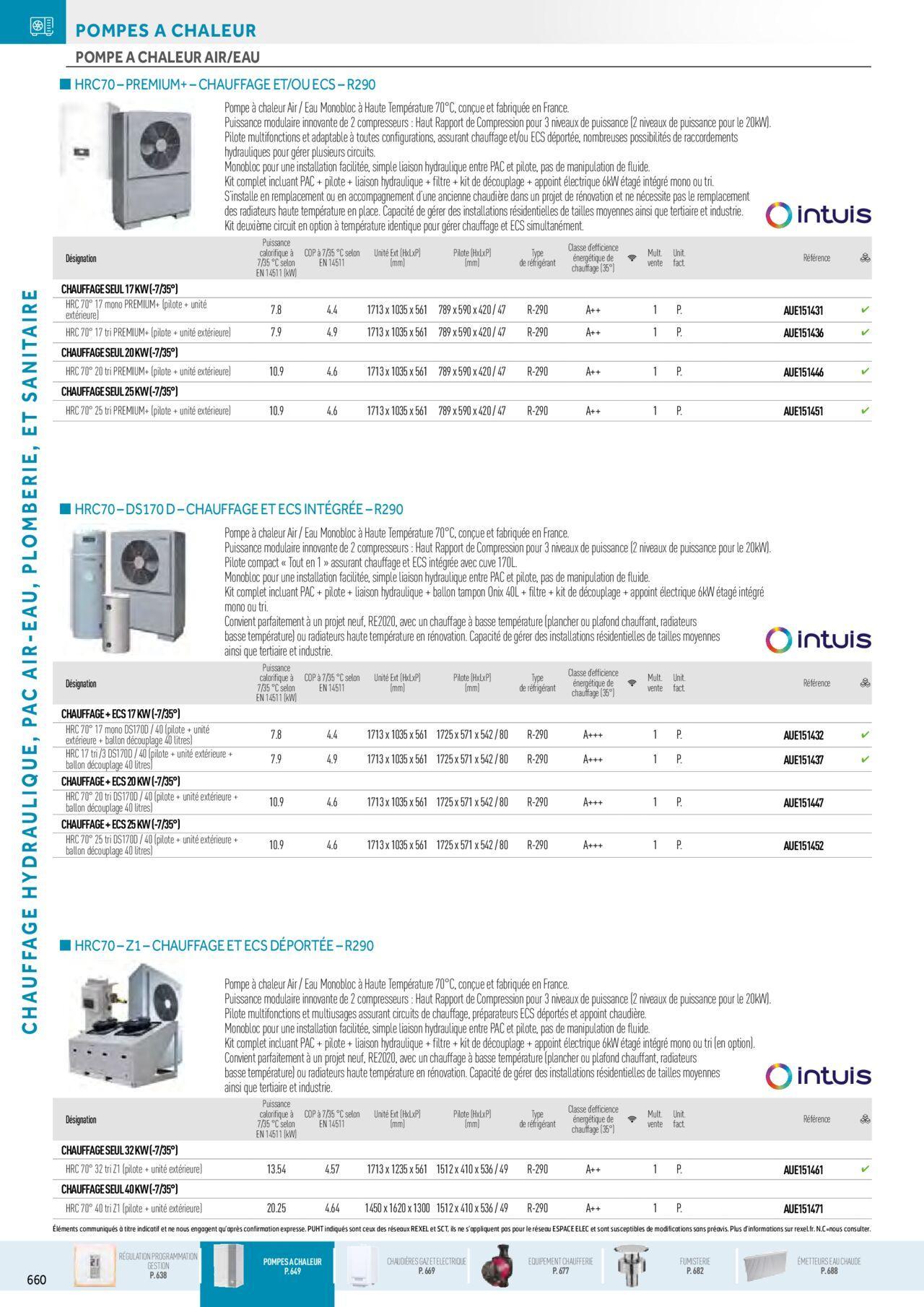 rexel - Rexel Chauffage Hydraulique, Plomberie et Sanitaire à partir du 01/12/2023 - 31/12/2024 - page: 26