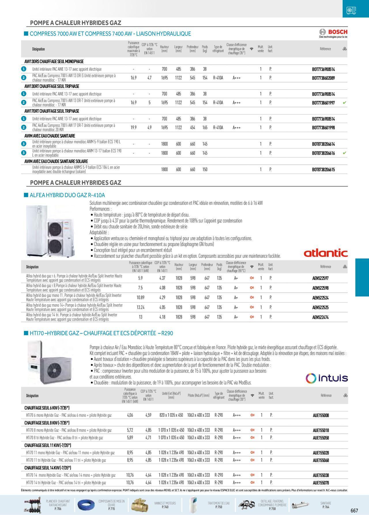 rexel - Rexel Chauffage Hydraulique, Plomberie et Sanitaire à partir du 01/12/2023 - 31/12/2024 - page: 33