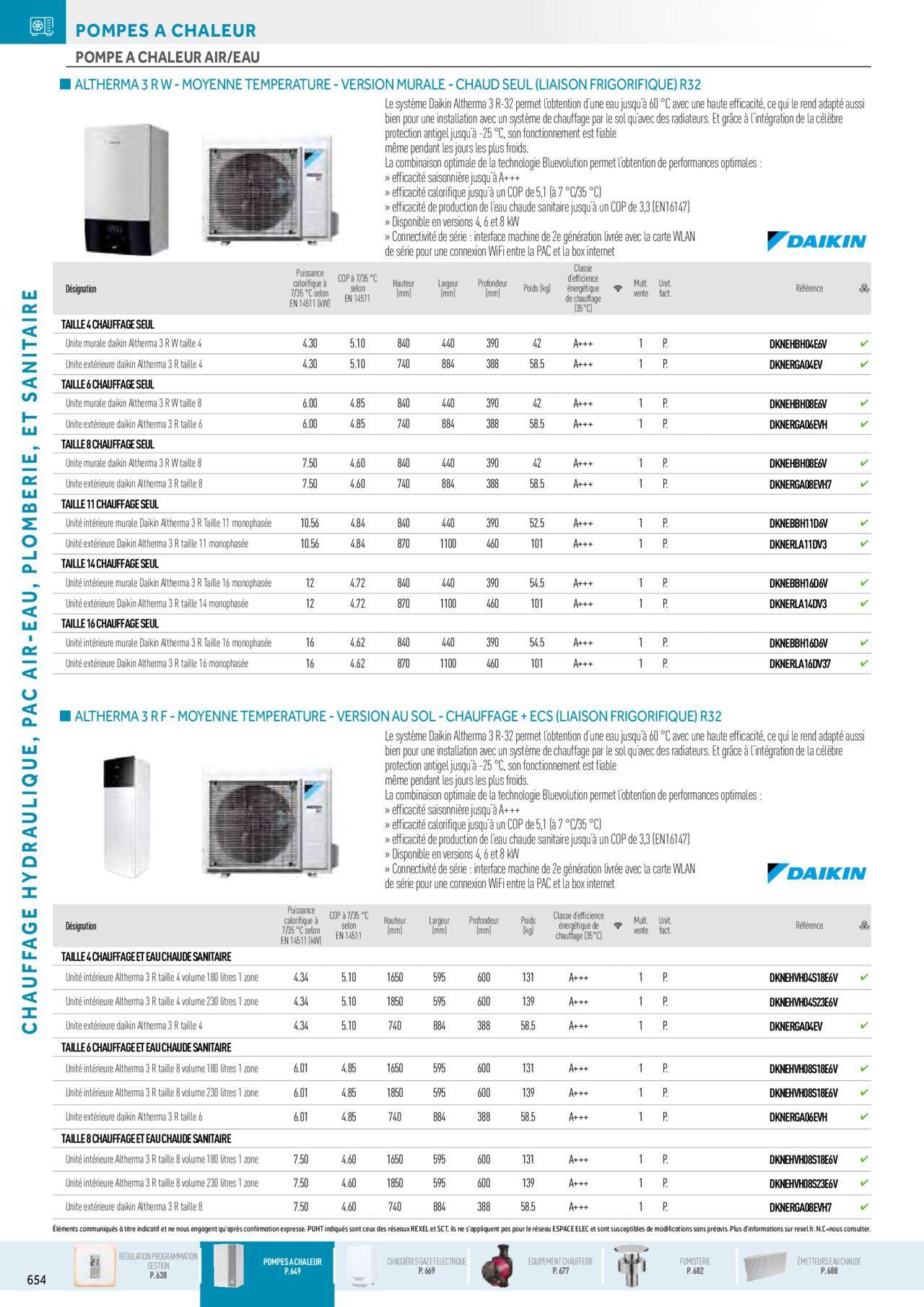 rexel - Rexel Chauffage Hydraulique, Plomberie et Sanitaire à partir du 01/12/2023 - 31/12/2024 - page: 20