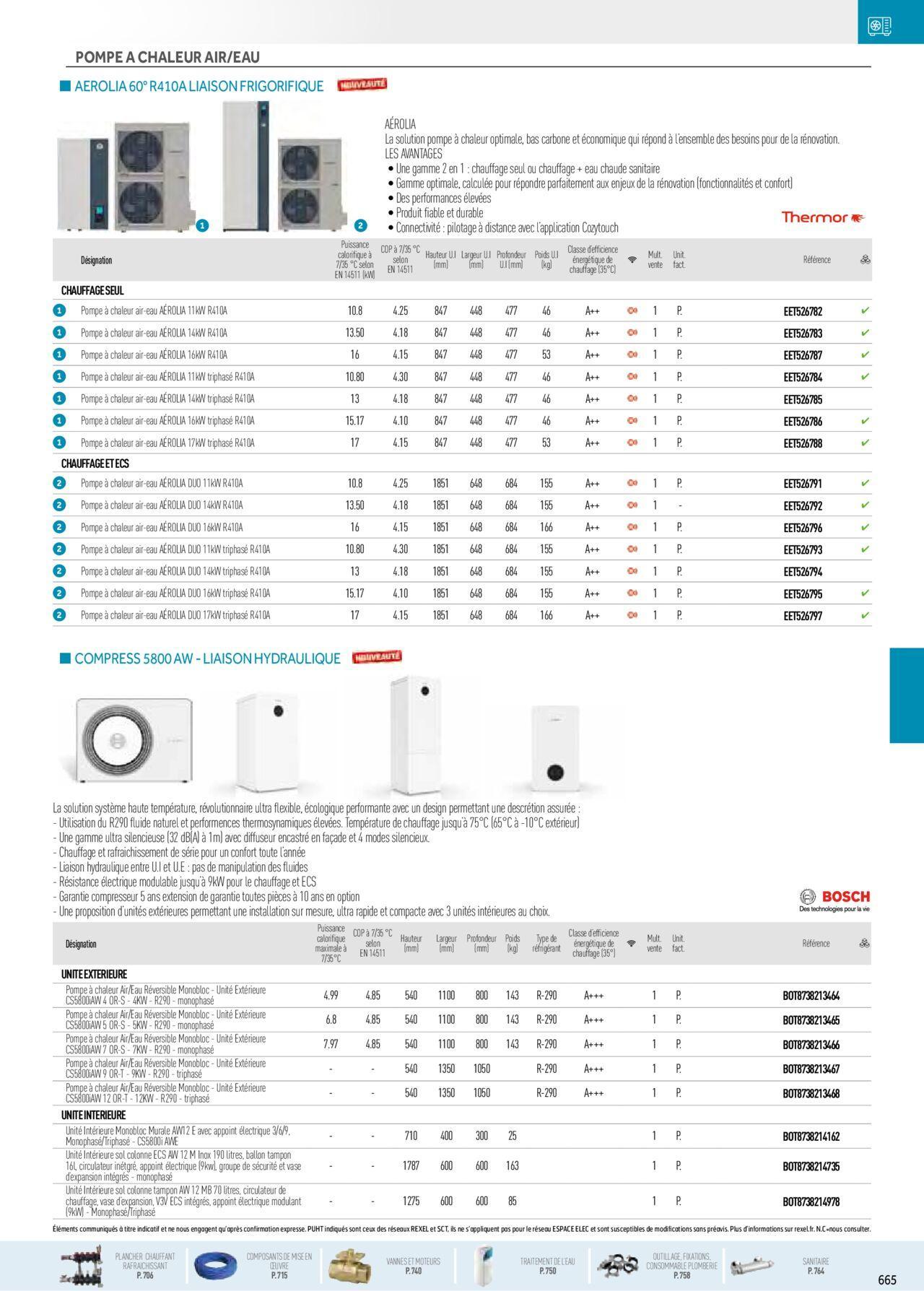 rexel - Rexel Chauffage Hydraulique, Plomberie et Sanitaire à partir du 01/12/2023 - 31/12/2024 - page: 31