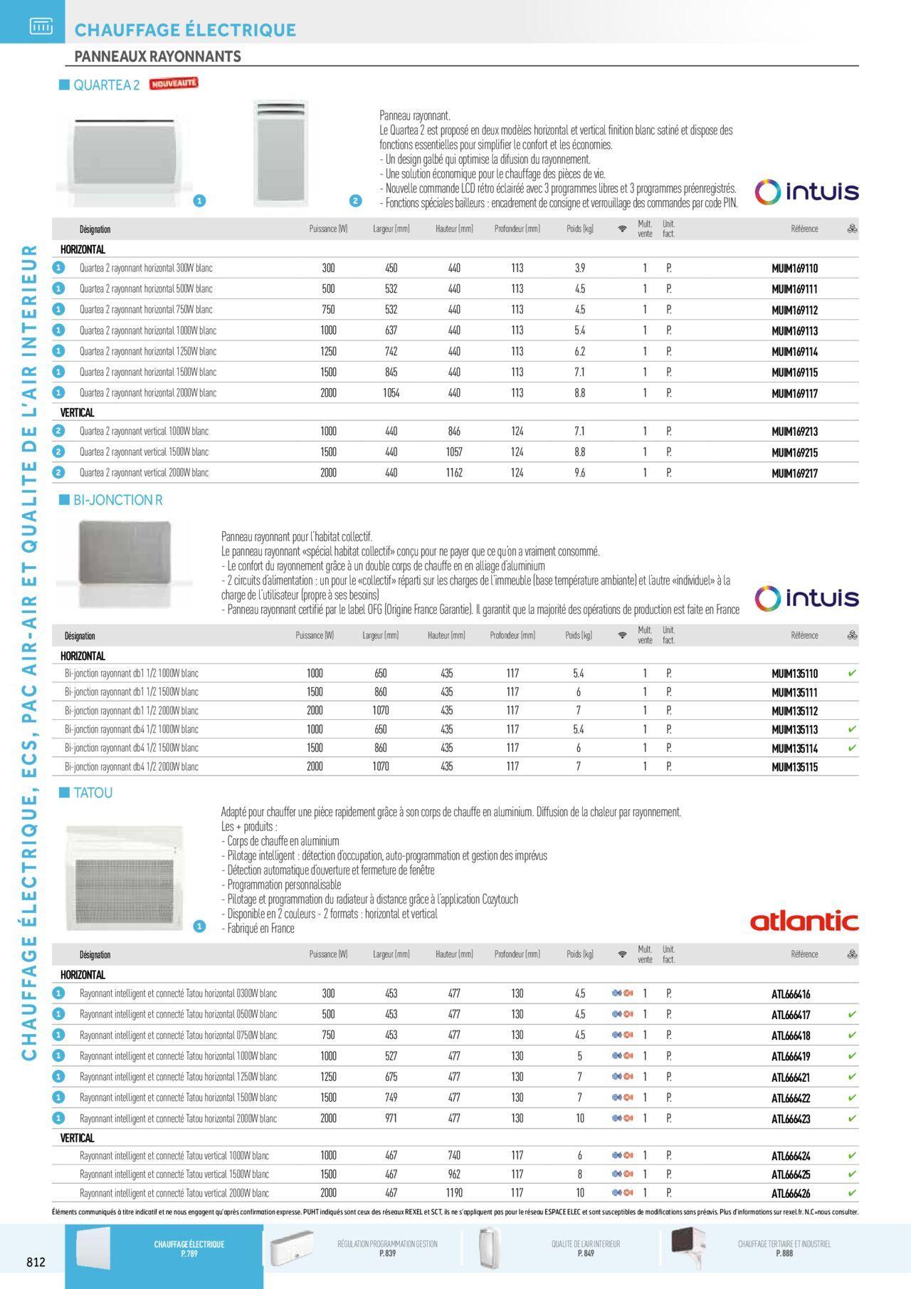 rexel - Rexel Chauffage Electrique, Eau Chaude Sanitaire, Climatisation, Ventilation et Photovoltaïque à partir du 01/12/2023 - 31/12/2024 - page: 28