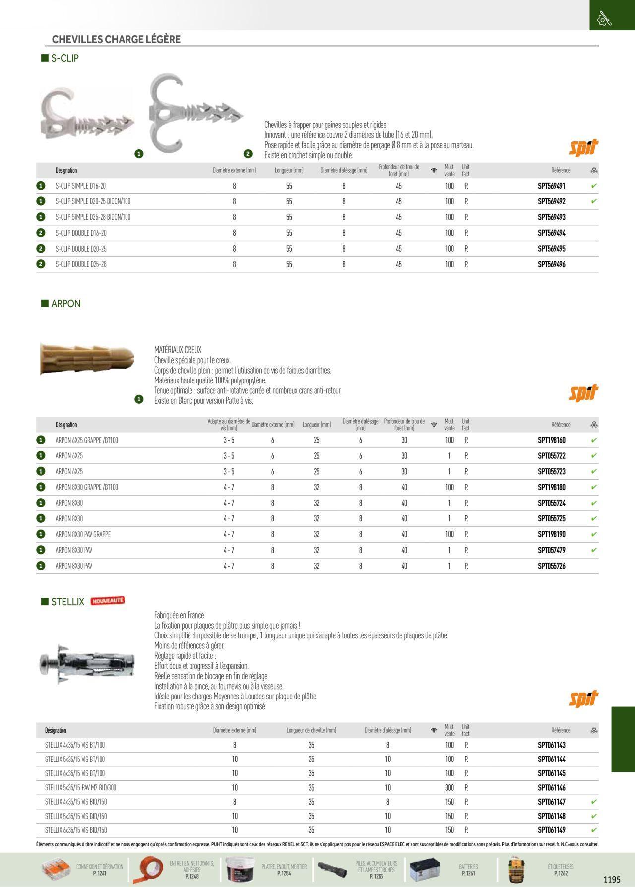 rexel - Rexel Catalogue petit tertiaire résidentiel EPI à partir du 01/12/2023 - 31/12/2024 - page: 63