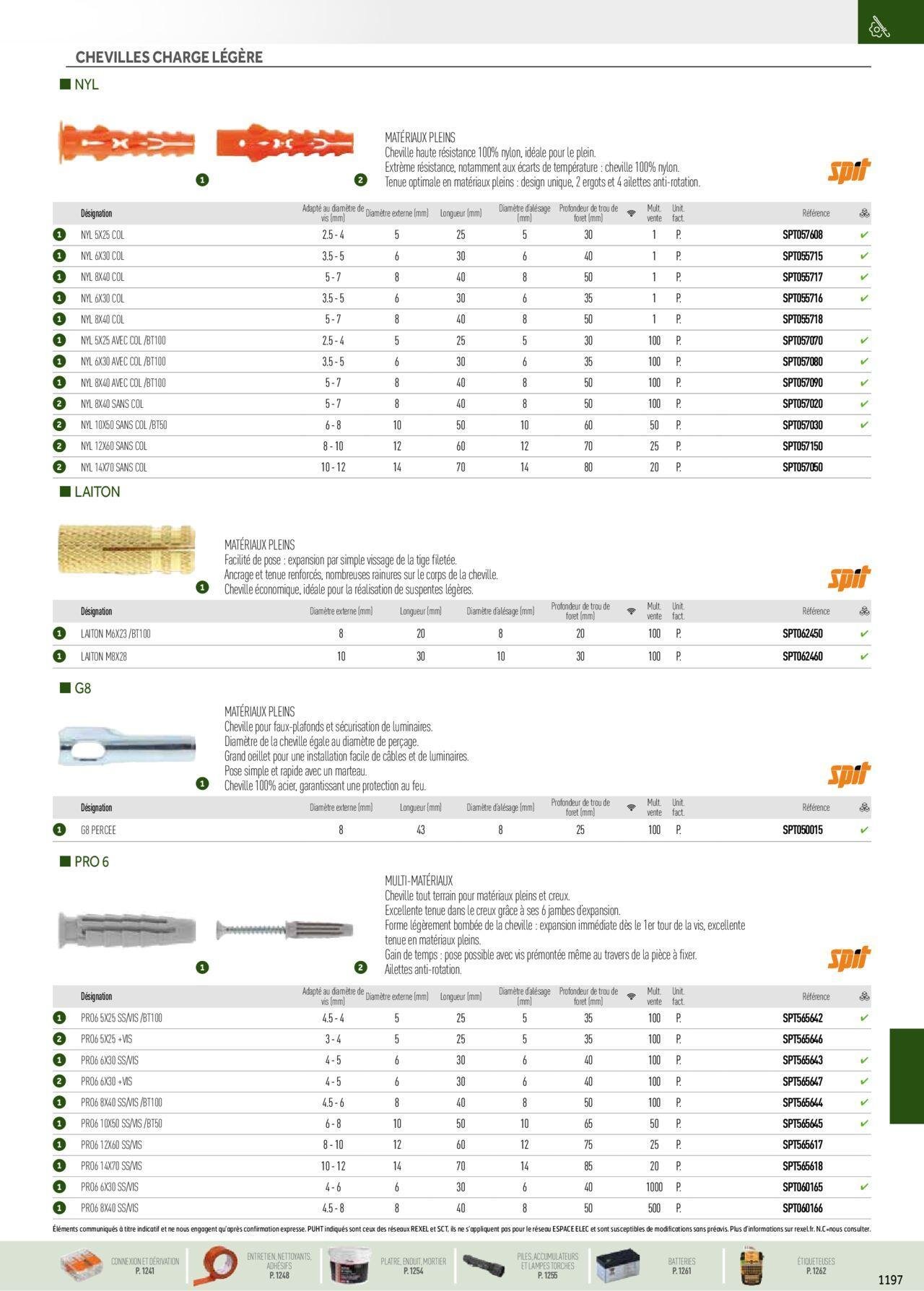 rexel - Rexel Catalogue petit tertiaire résidentiel EPI à partir du 01/12/2023 - 31/12/2024 - page: 65