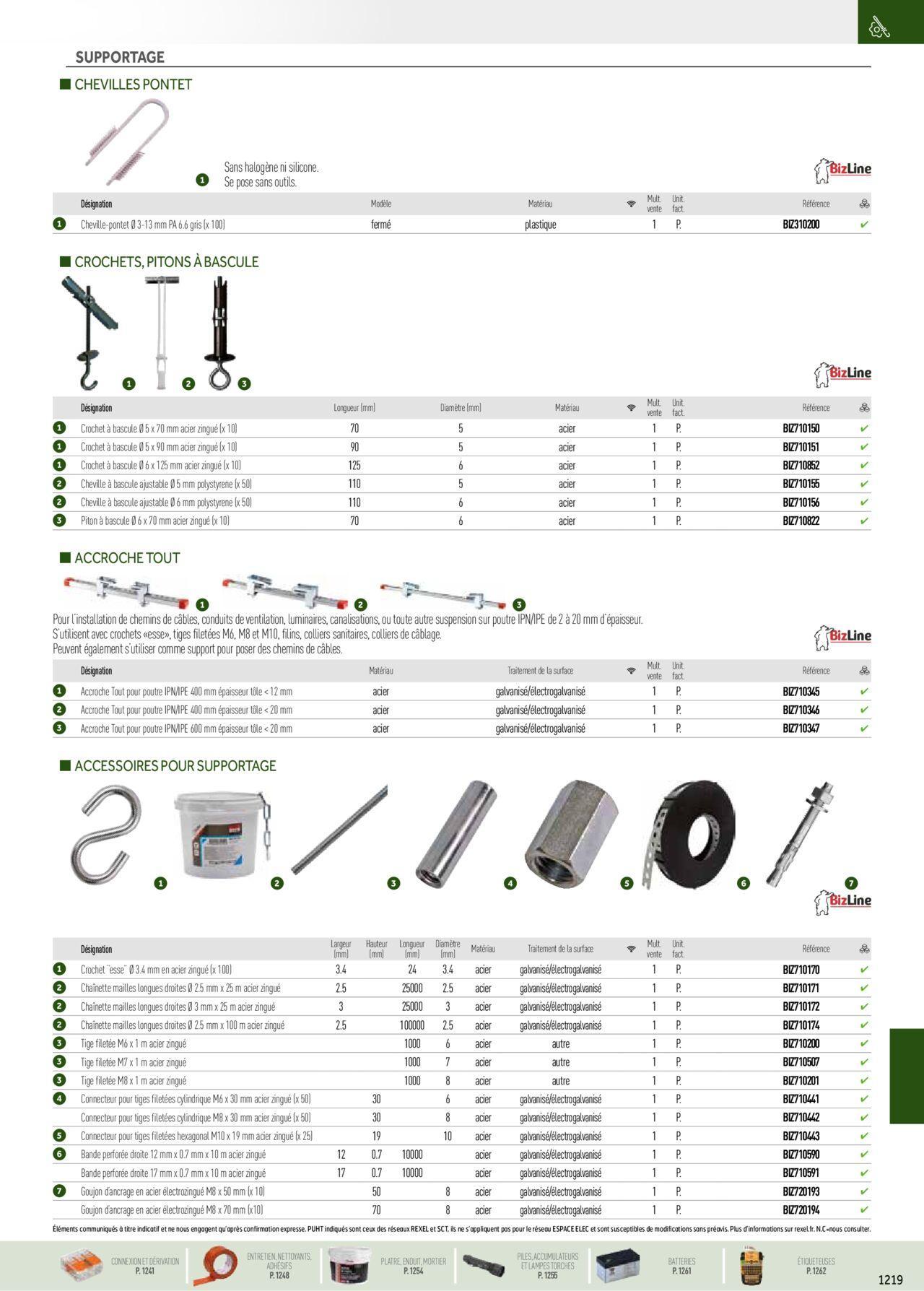 rexel - Rexel Catalogue petit tertiaire résidentiel EPI à partir du 01/12/2023 - 31/12/2024 - page: 87