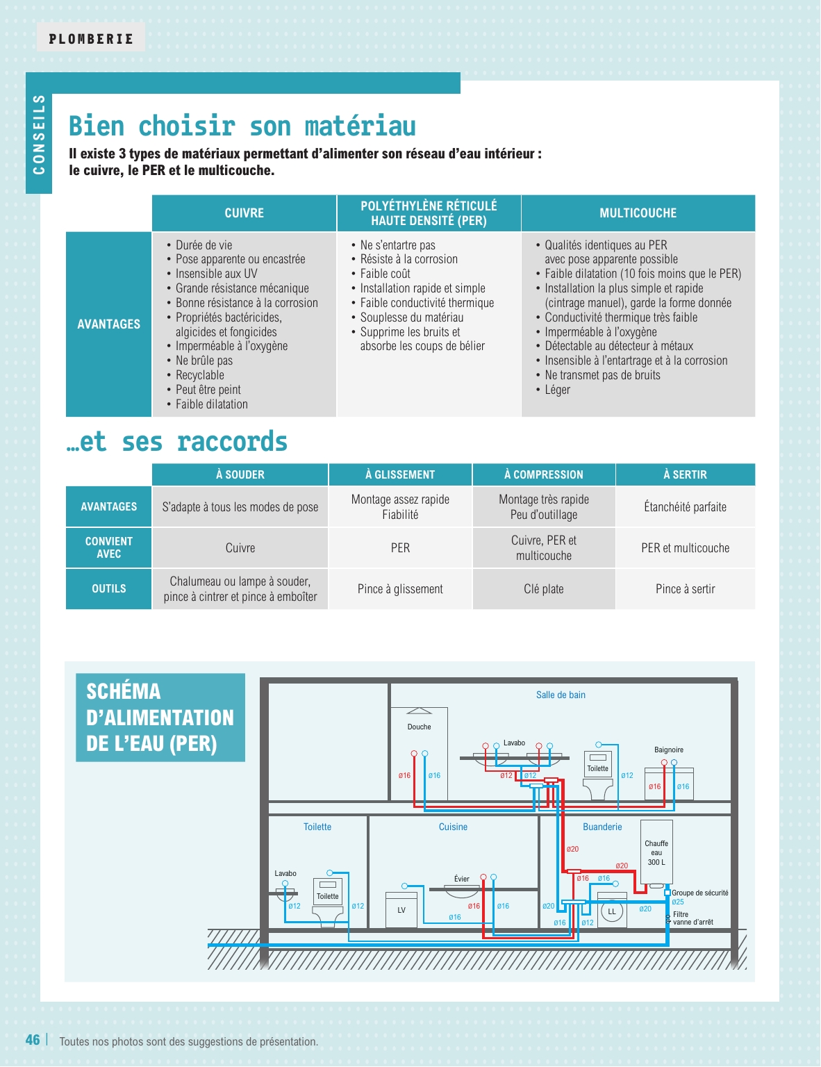 e-leclerc - Catalogue E.Leclerc - Construction valable dès 11/02 - 31/12 - page: 46