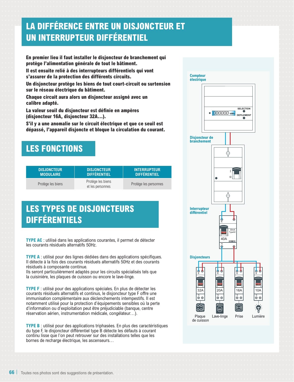 e-leclerc - Catalogue E.Leclerc - Construction valable dès 11/02 - 31/12 - page: 66