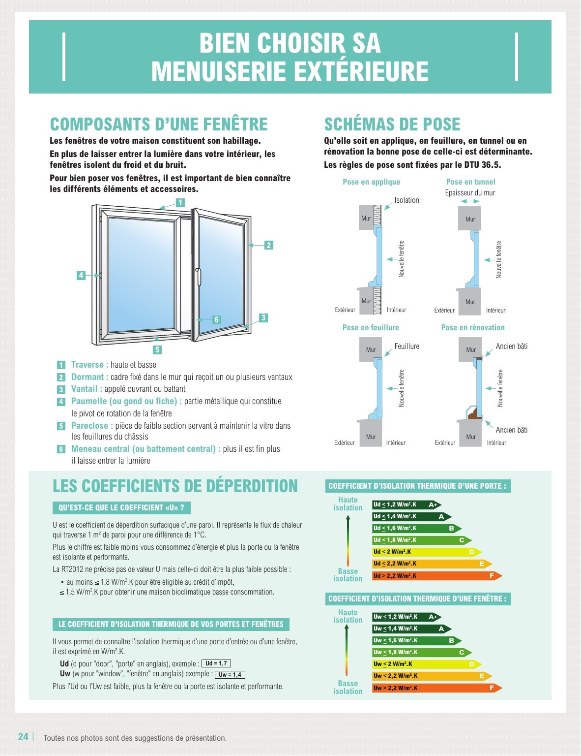 e-leclerc - Catalogue E.Leclerc - Construction valable dès 11/02 - 31/12 - page: 24