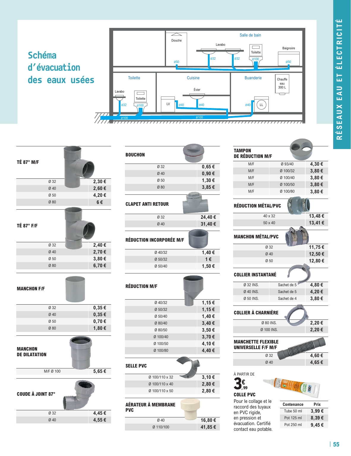 e-leclerc - Catalogue E.Leclerc - Construction valable dès 11/02 - 31/12 - page: 55