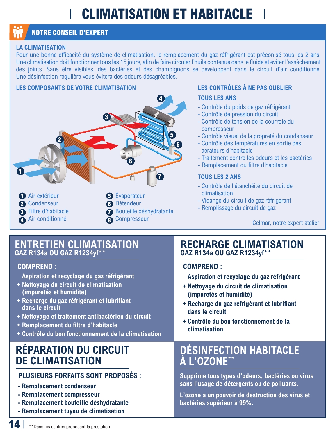 e-leclerc - Flyer E.Leclerc - L'auto pour la semaine prochaine du du mardi 12/05/2026 au du samedi 27/03/2027 - page: 14