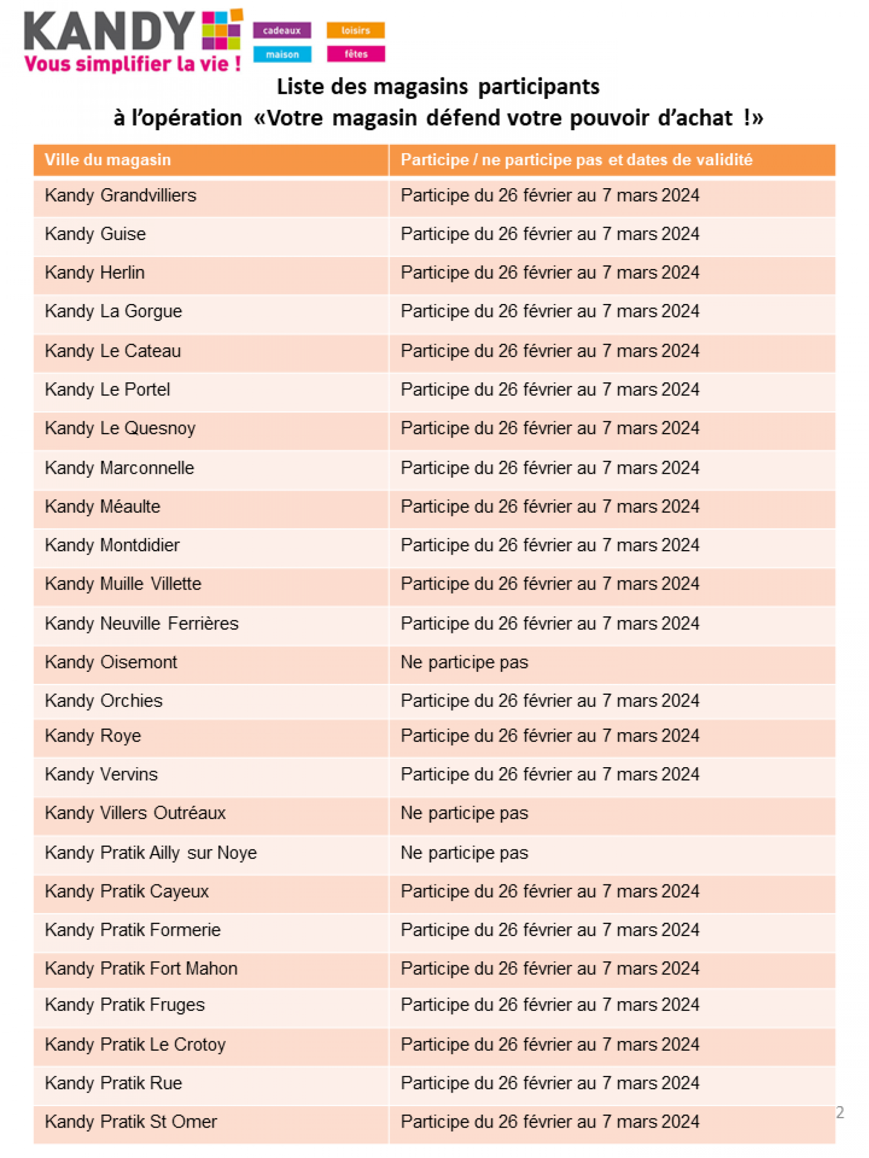 kandy - Kandy valable à partir de 26.02.2024