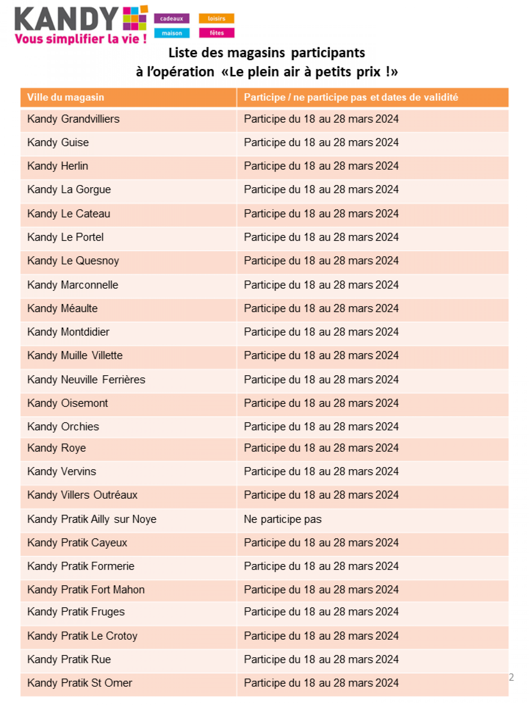 kandy - Kandy valable à partir de 14.03.2024