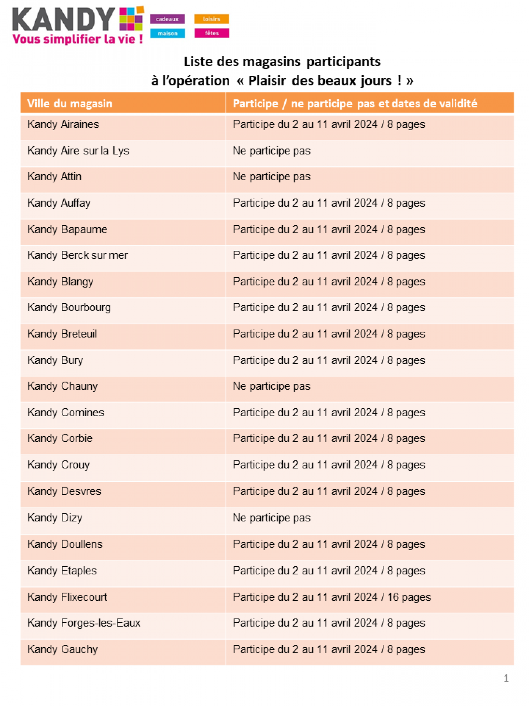 kandy - Kandy valable à partir de 02.04.2024 - page: 25