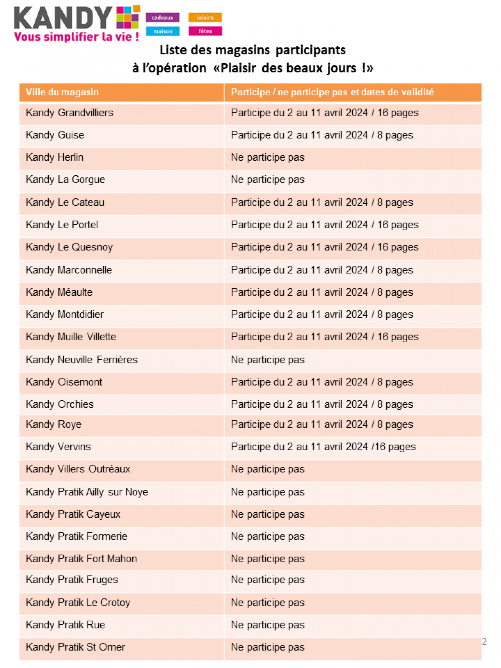 kandy - Kandy valable à partir de 02.04.2024
