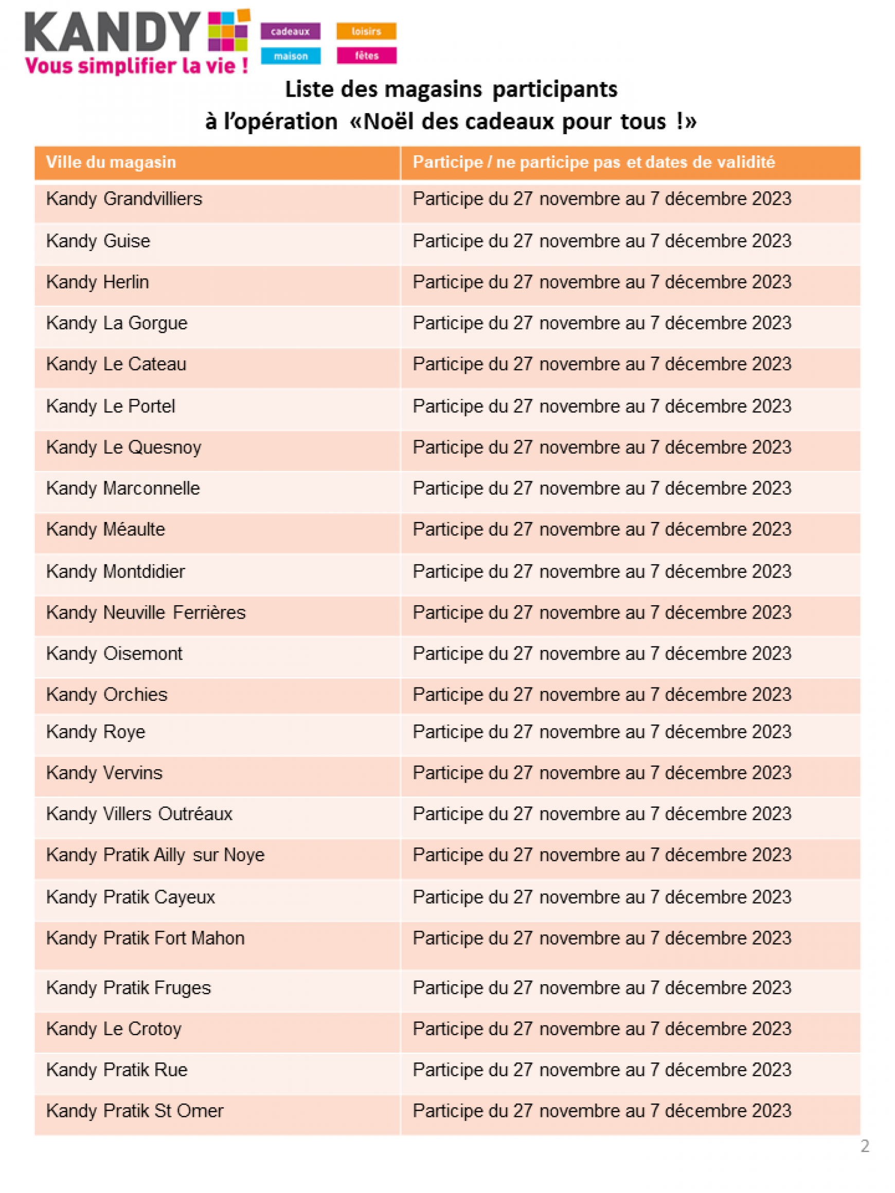kandy - Kandy valable à partir de 24.11.2023