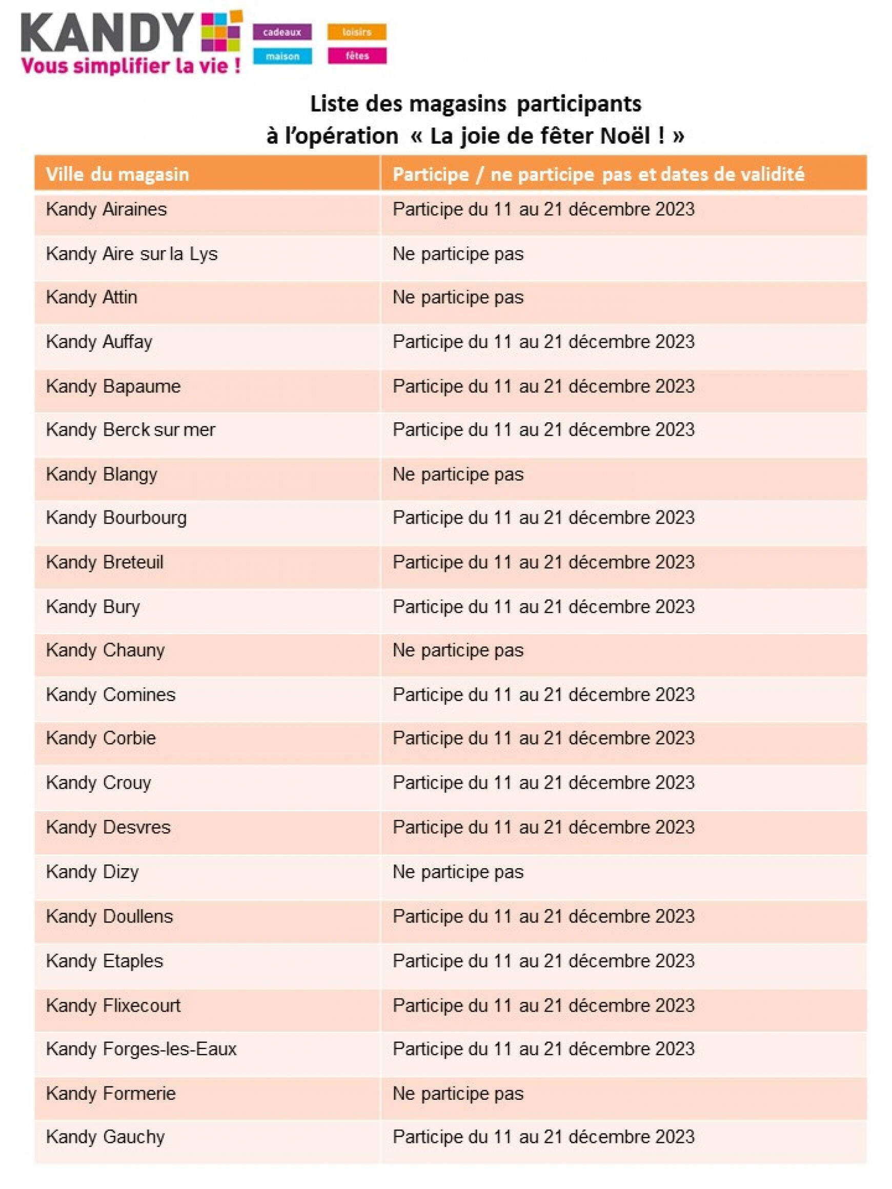 kandy - Kandy valable à partir de 07.12.2023