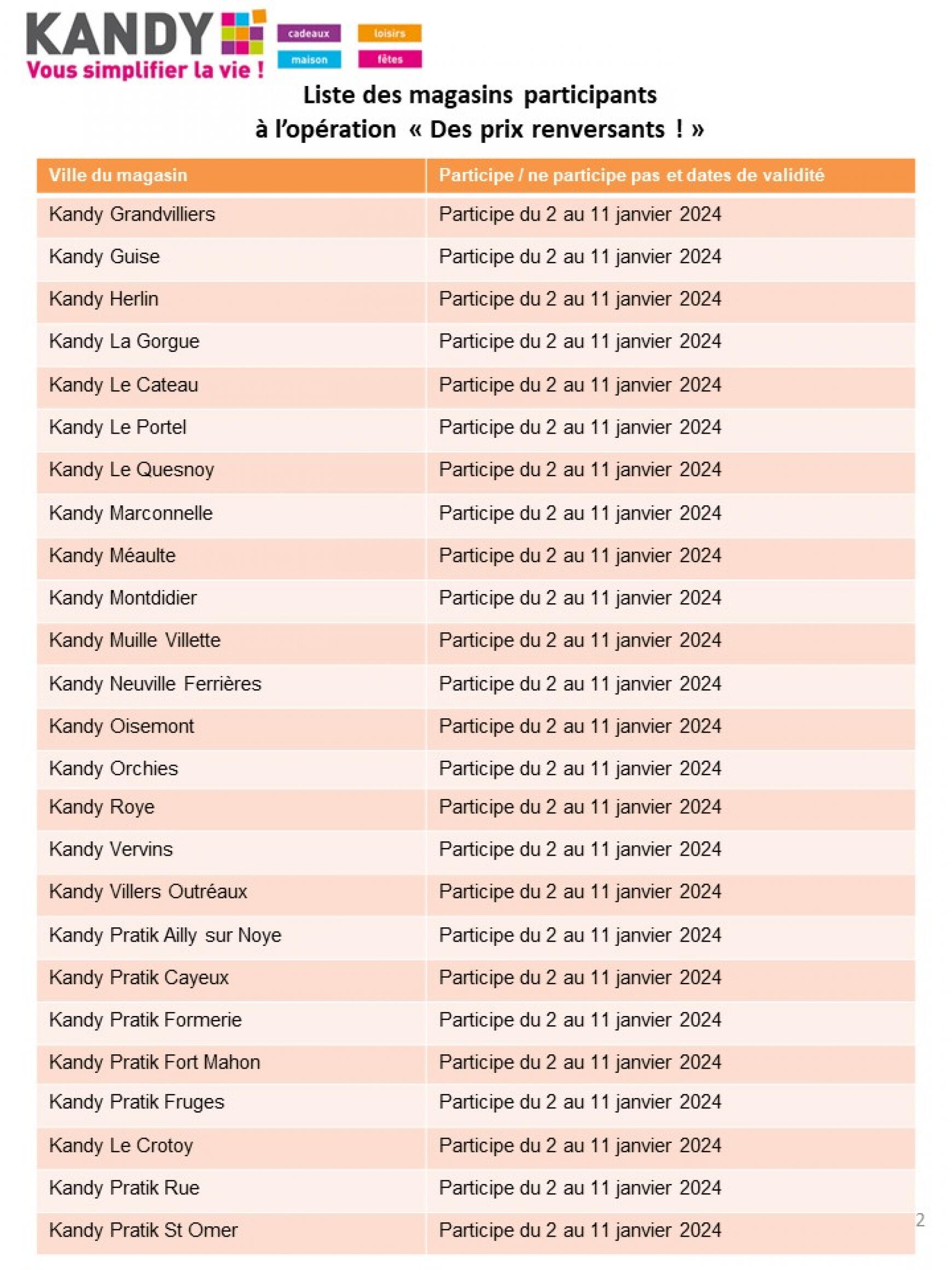 kandy - Kandy valable à partir de 02.01.2024