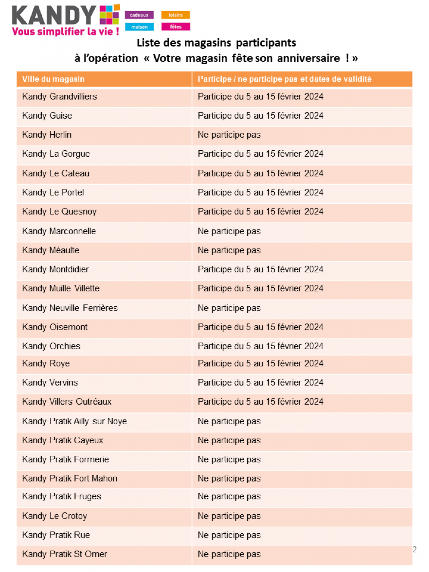 kandy - Kandy valable à partir de 05.02.2024 - page: 1