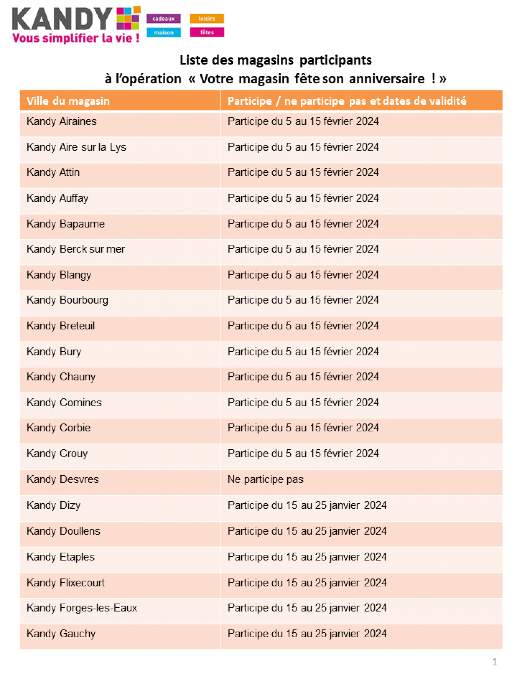 kandy - Kandy valable à partir de 05.02.2024 - page: 10