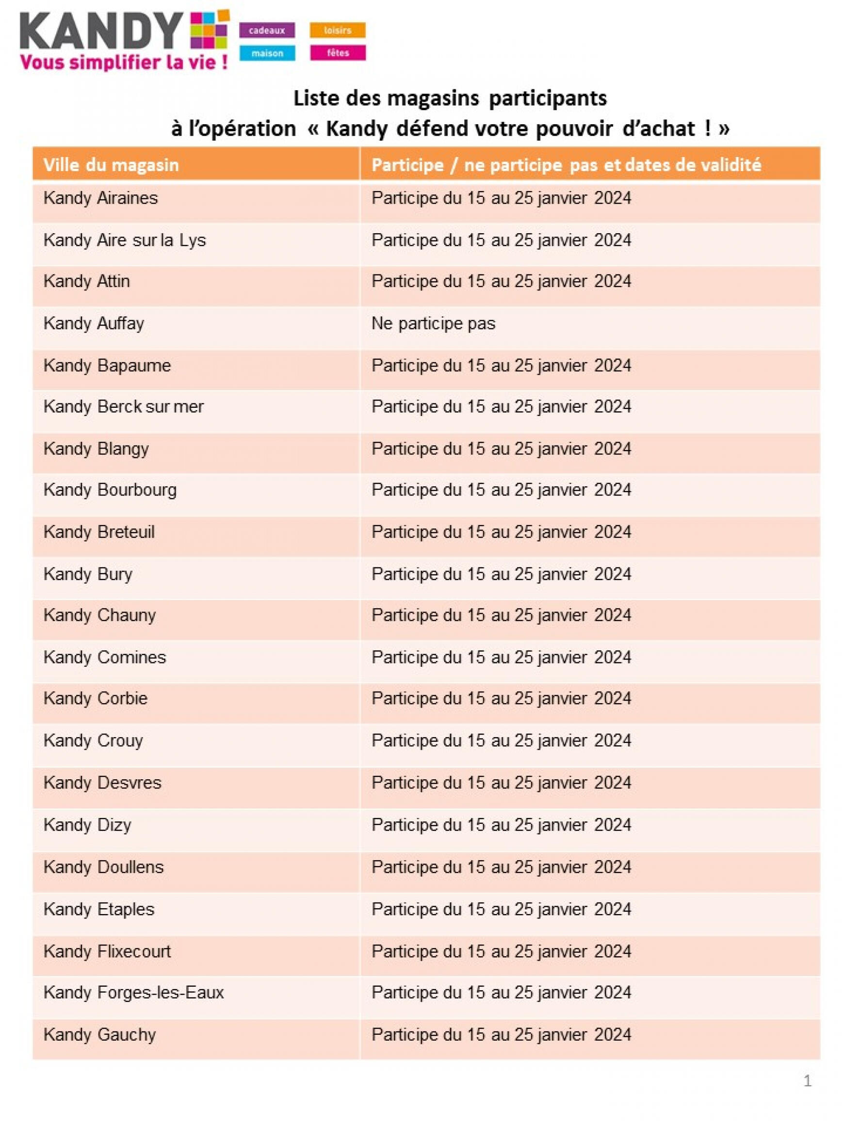 kandy - Kandy valable à partir de 15.01.2024