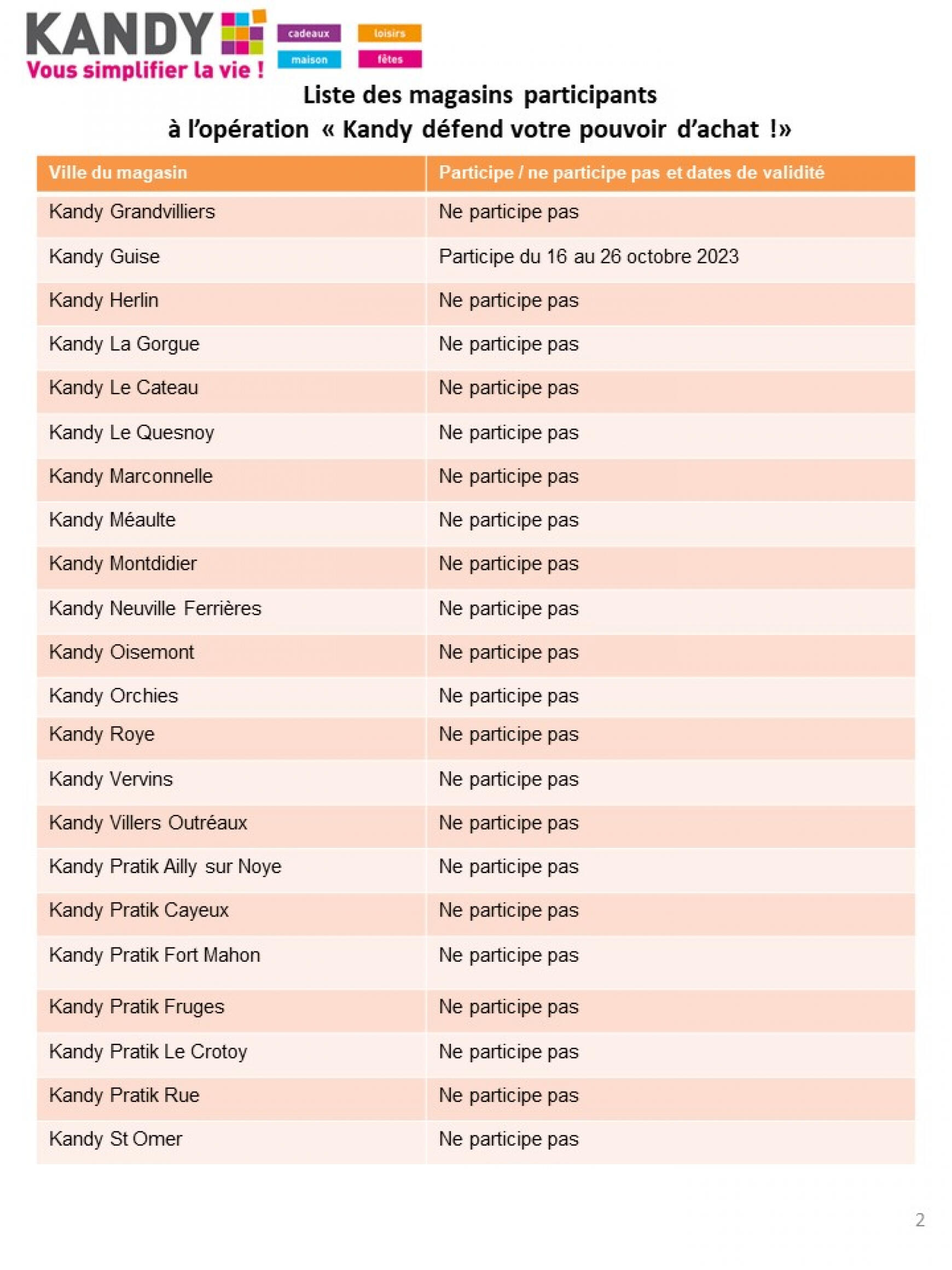 kandy - Catalogue Kandy de du dimanche 15.10.