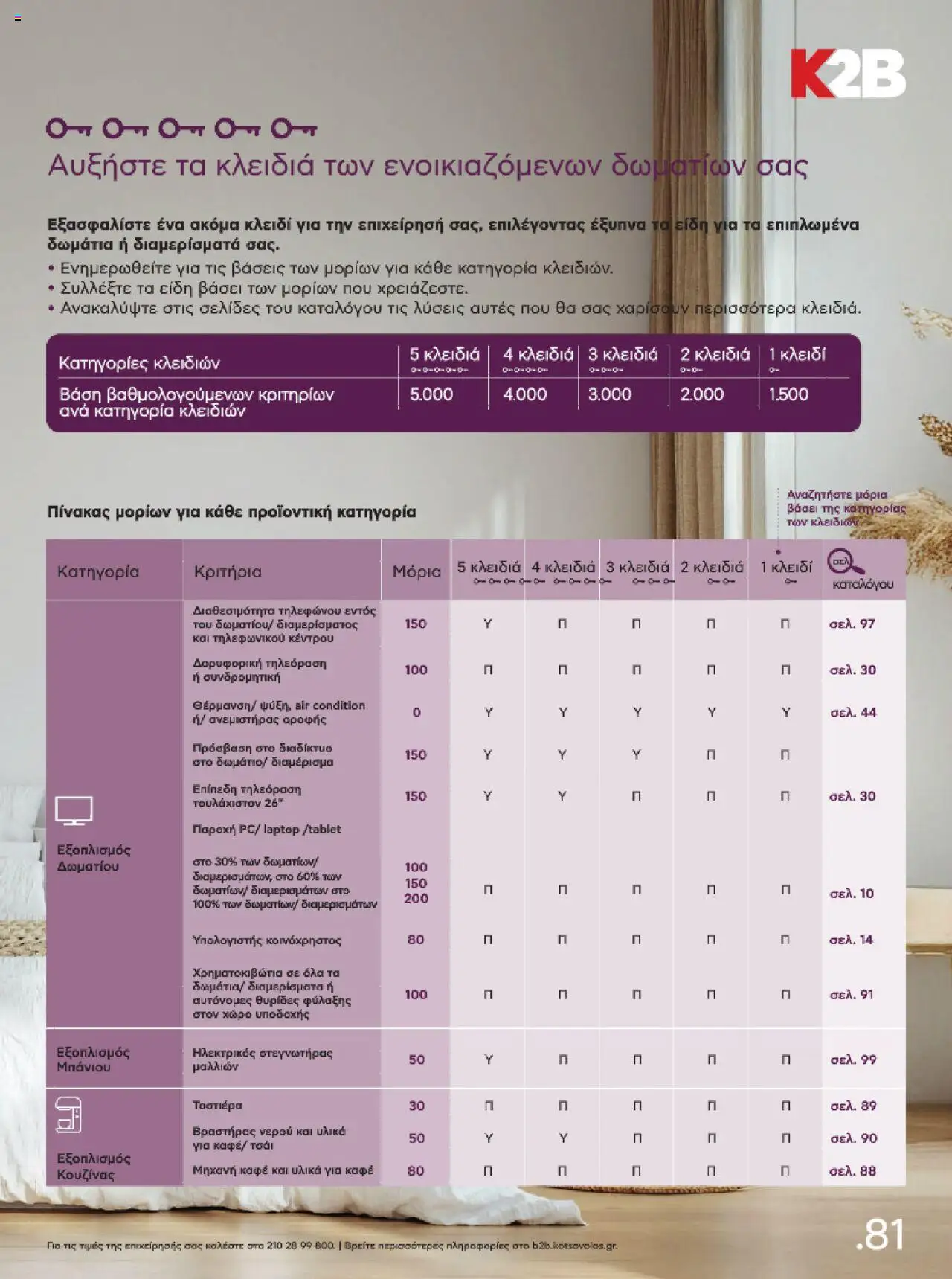 kotsovolos - Kotsovolos Kατάλογος K2B 2025 - page: 81