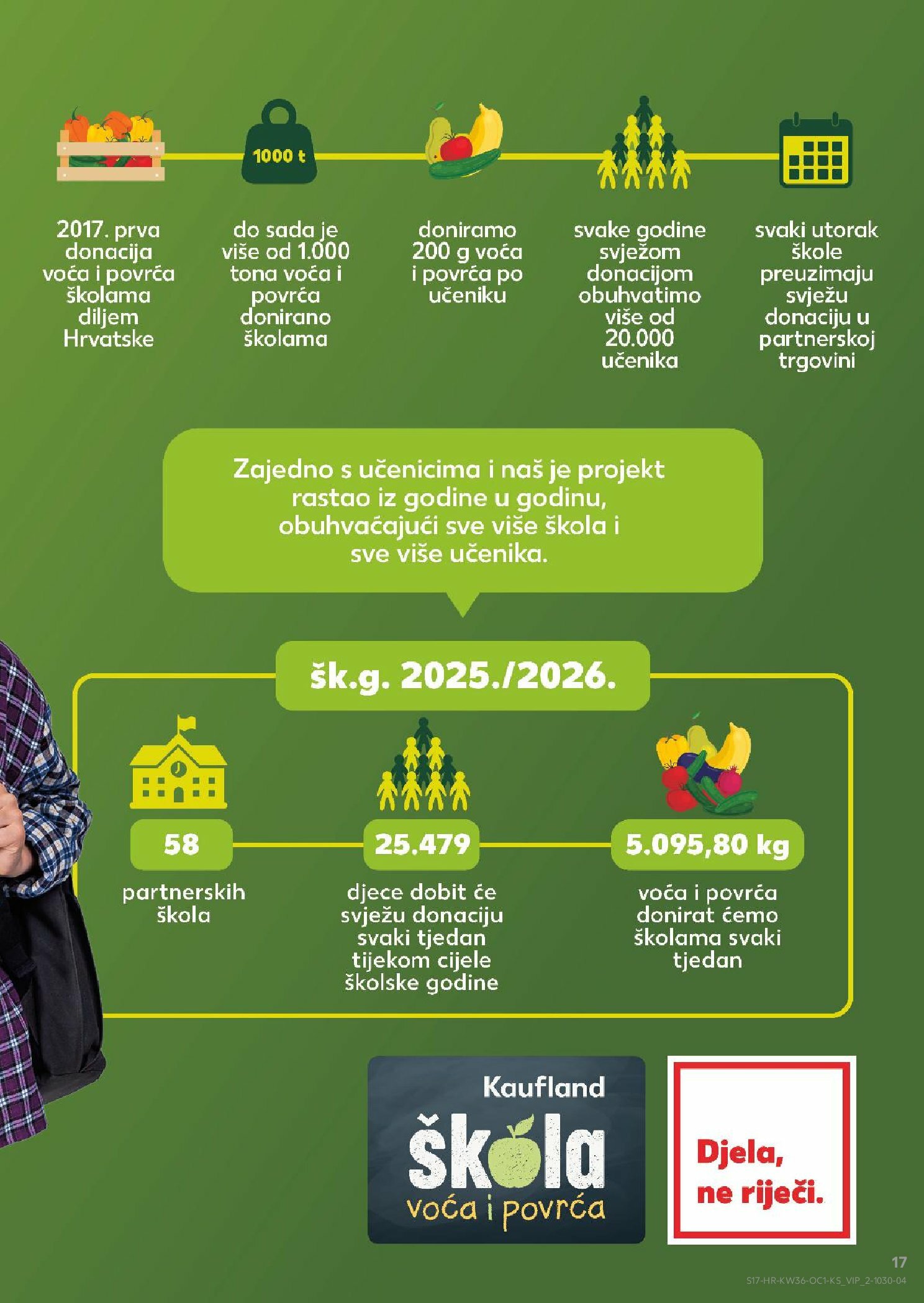 kaufland - Prelistajte katalog Kaufland - Želiš još bogatiju ponudu, vrijedi od 03.09. do 09.09. - page: 17