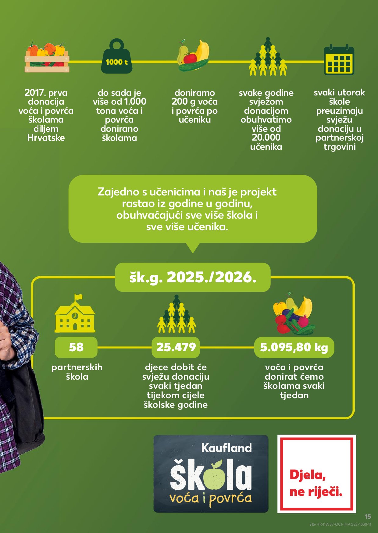 kaufland - Prelistajte katalog Kaufland - Želiš još bogatiju ponudu, vrijedi od 08.09. do 13.09. - page: 15