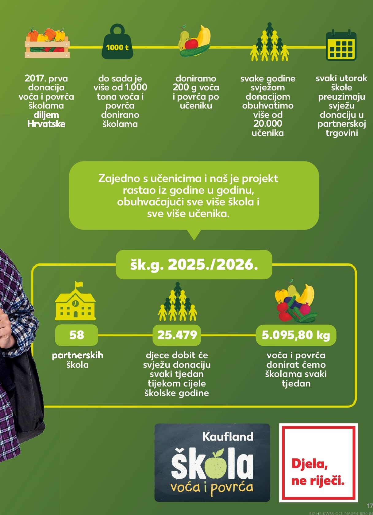 kaufland - Prelistajte katalog Kaufland - Želiš još bogatiju ponudu, vrijedi od 17.09. do 23.09. - page: 17