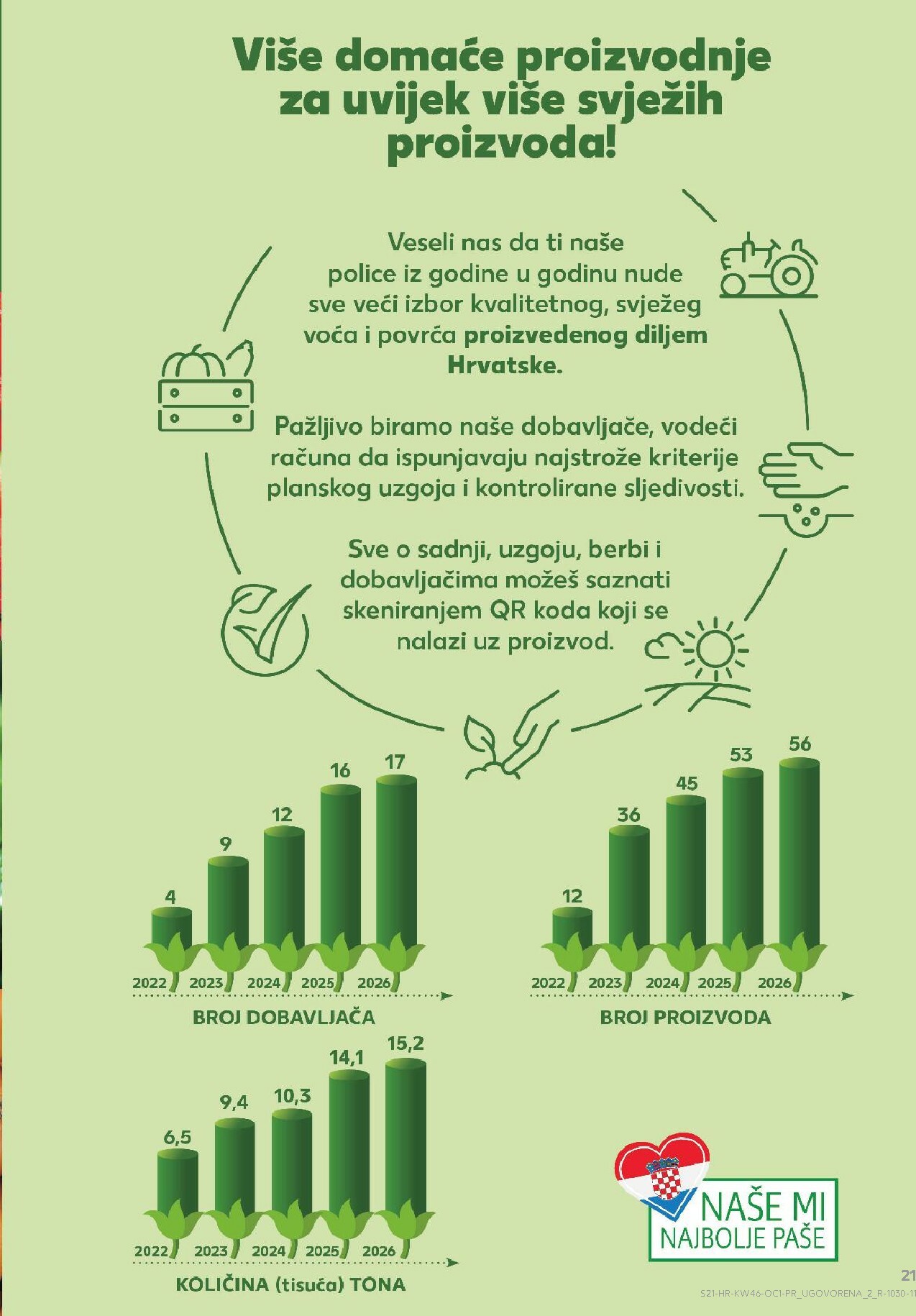 kaufland - Prelistajte katalog Kaufland - Osvoji karte, vrijedi od 12.11. do 17.11. - page: 21