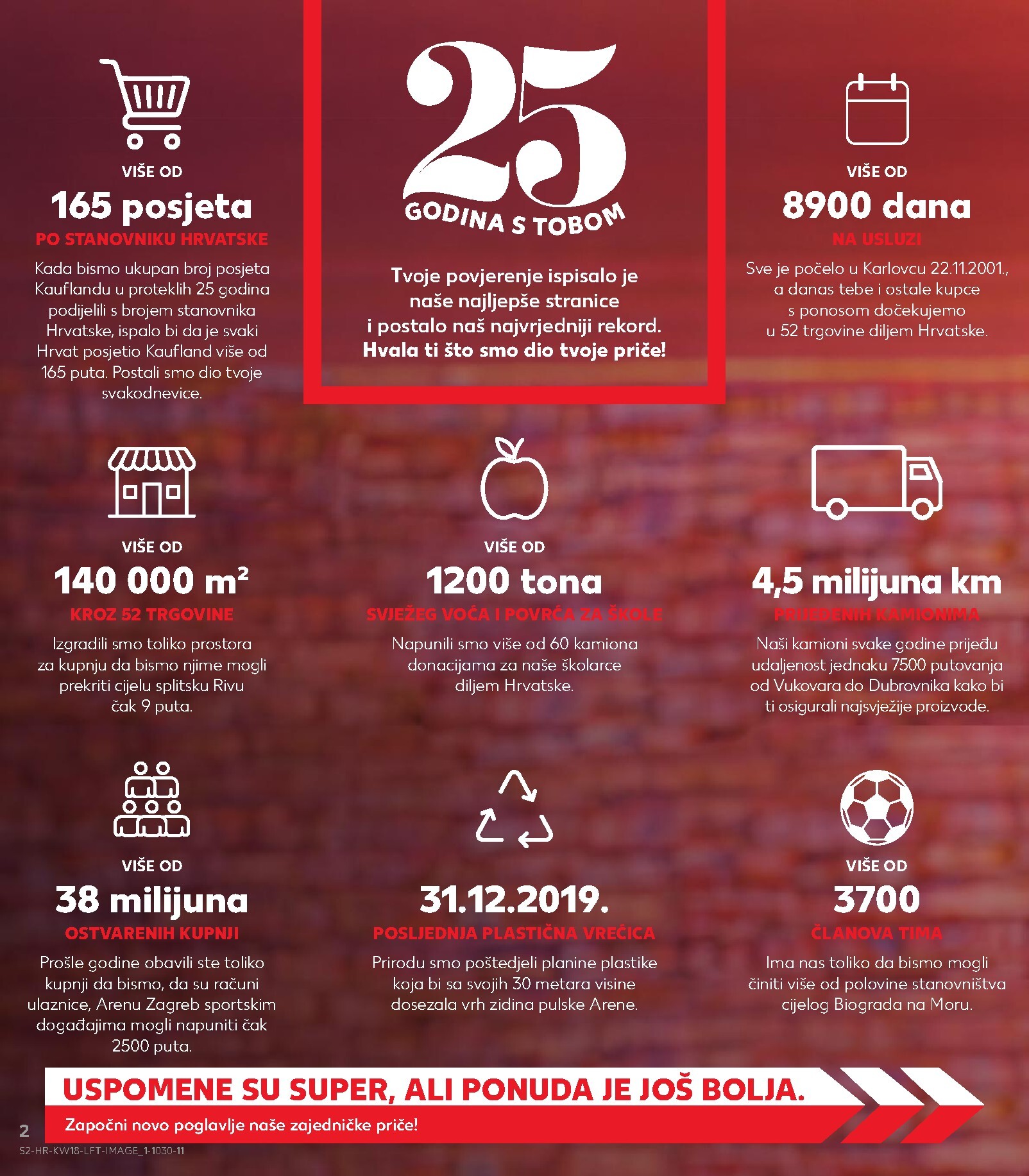 kaufland - Kaufland letak za sljedeći tjedan od srijede 29.04.2026 do utorka 05.05.2026 - page: 2