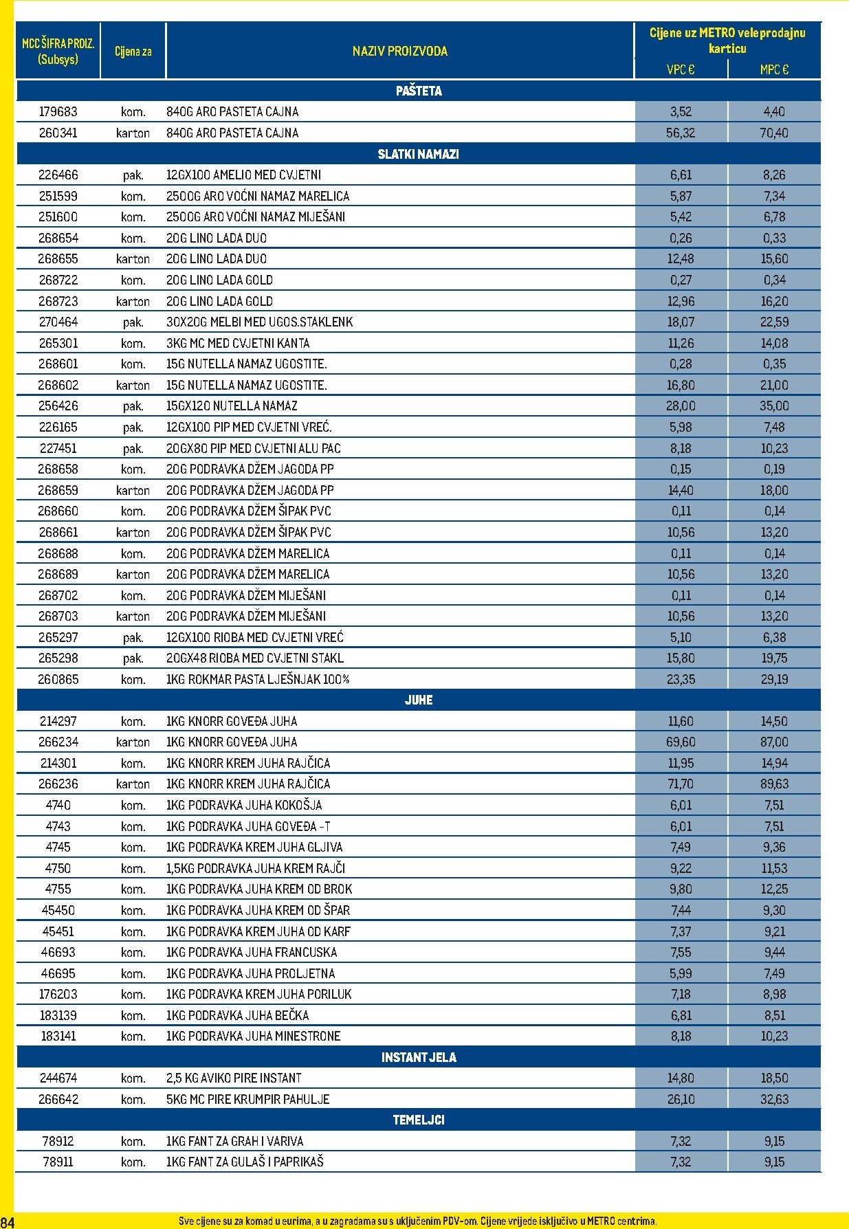 metro - Aktualni katalog Metro - Profi cijena od ponedjeljka, 01.06.2026 do utorka, 30.06.2026 - page: 84