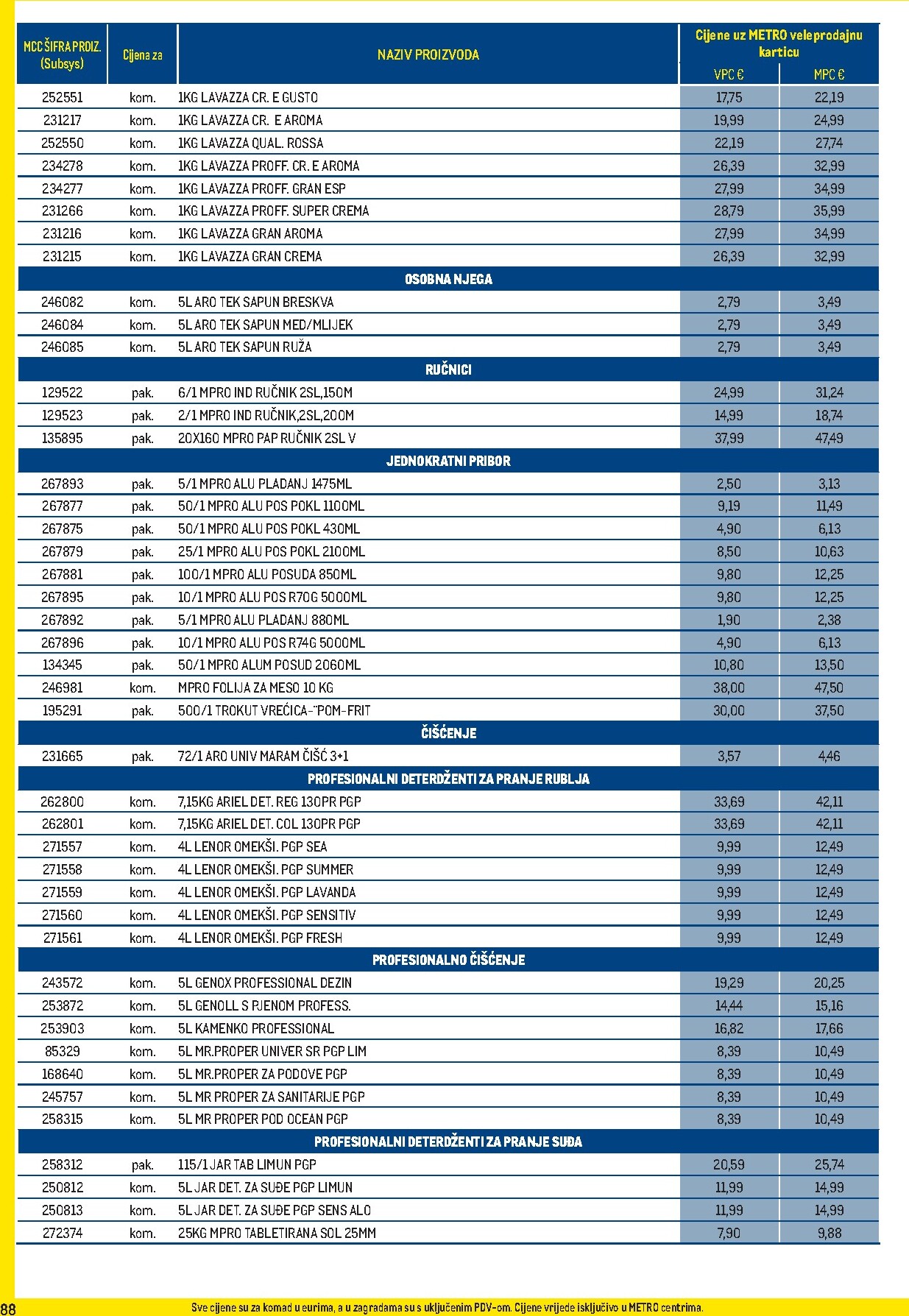 metro - Aktualni katalog Metro - Profi cijena od ponedjeljka, 01.06.2026 do utorka, 30.06.2026 - page: 88