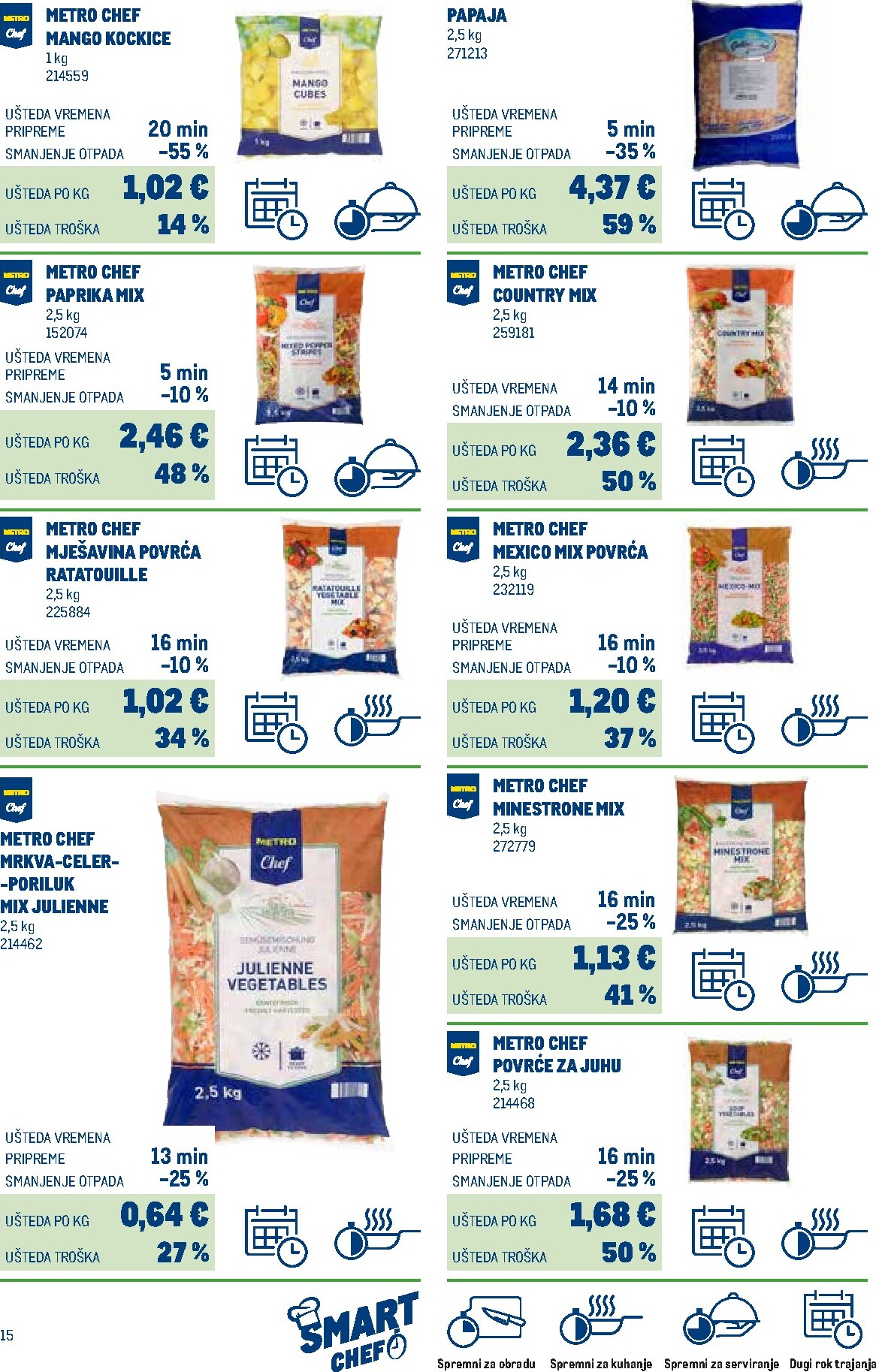 metro - Aktualni katalog Metro - Smart Chef od ponedjeljka, 01.06.2026 do četvrtka, 31.12.2026 - page: 15