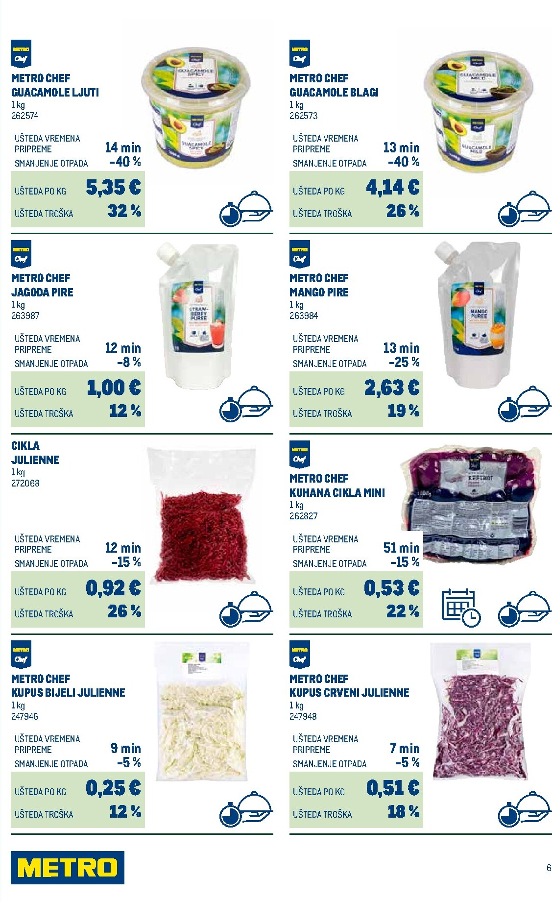 metro - Aktualni katalog Metro - Smart Chef od ponedjeljka, 01.06.2026 do četvrtka, 31.12.2026 - page: 6
